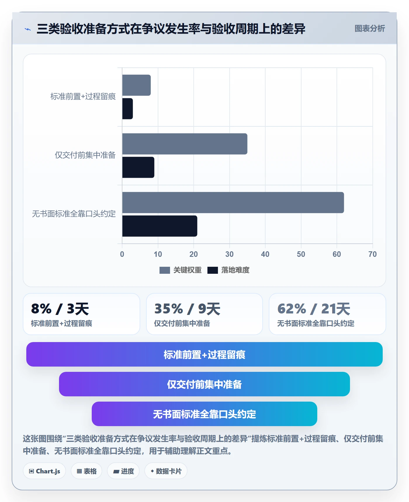 验收最佳实践：项目负责人任务验收实操方法，常见问题