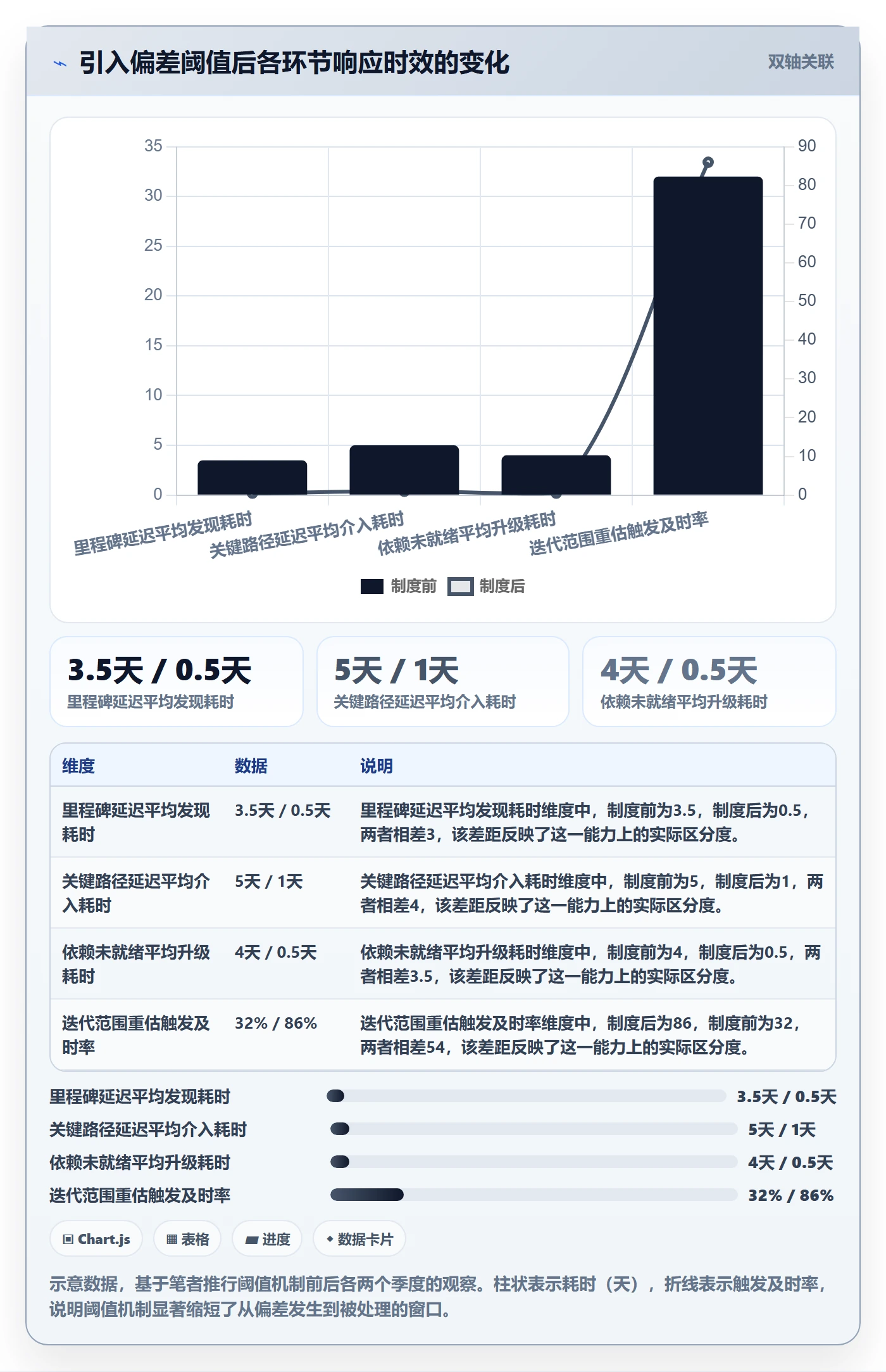 进度管理项目进度全流程:产品经理制度设计与一文讲清