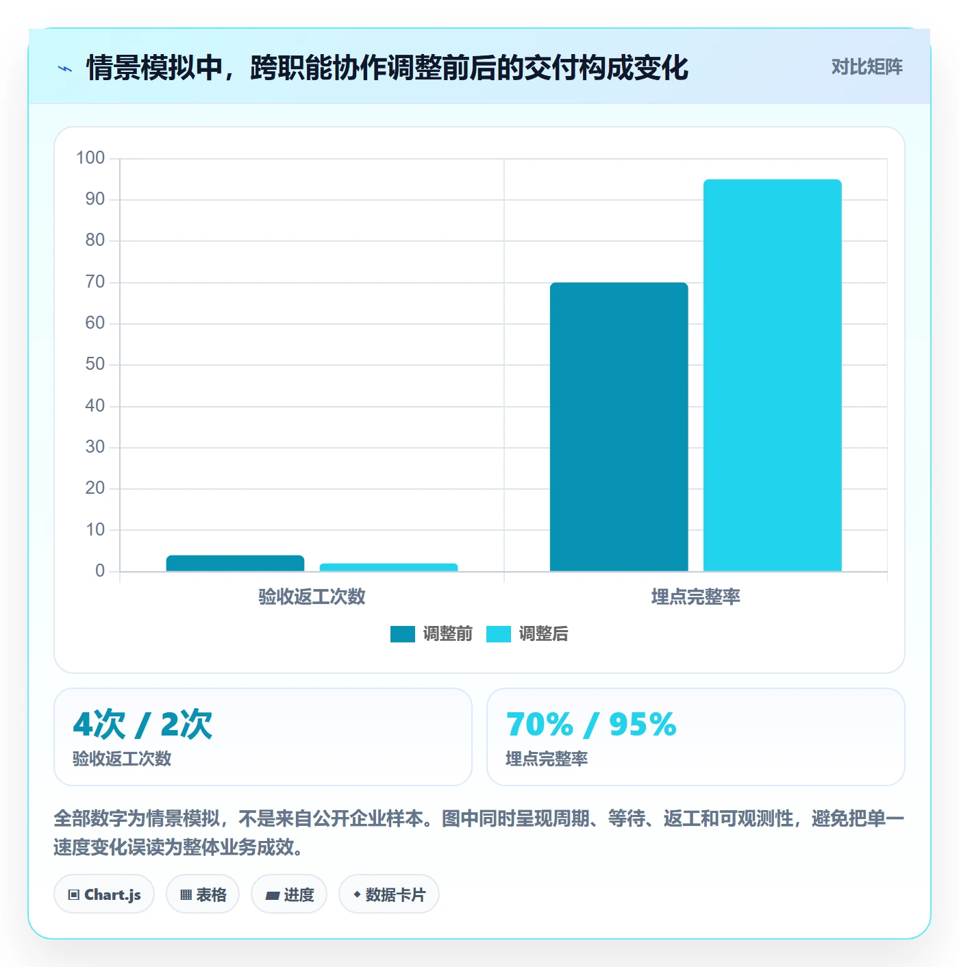 敏捷项目Scrum全流程：跨部门团队效率提升与一文讲清