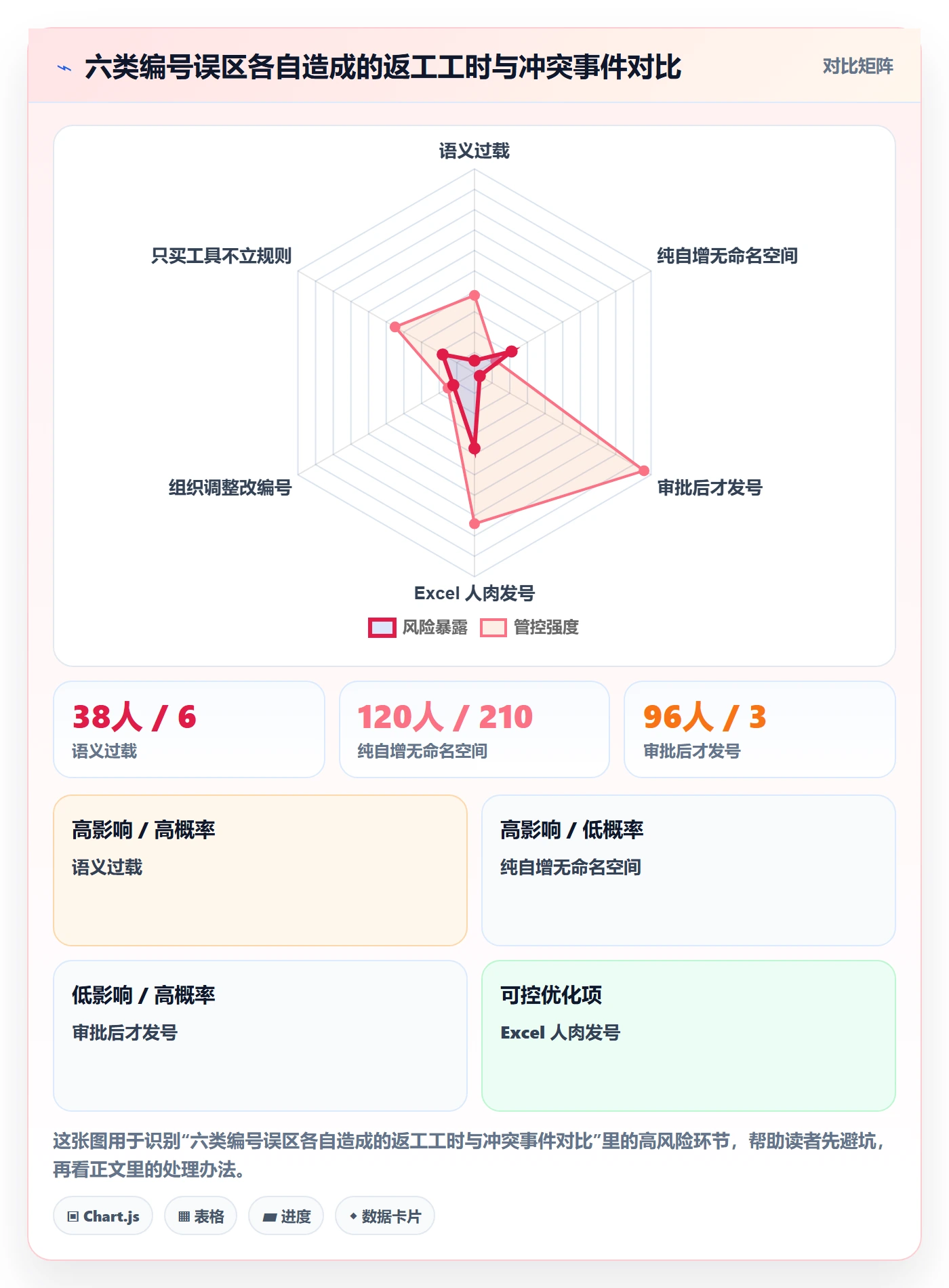 项目编号实操方法：项目成员提升项目立项效率的流程优化方法与模板