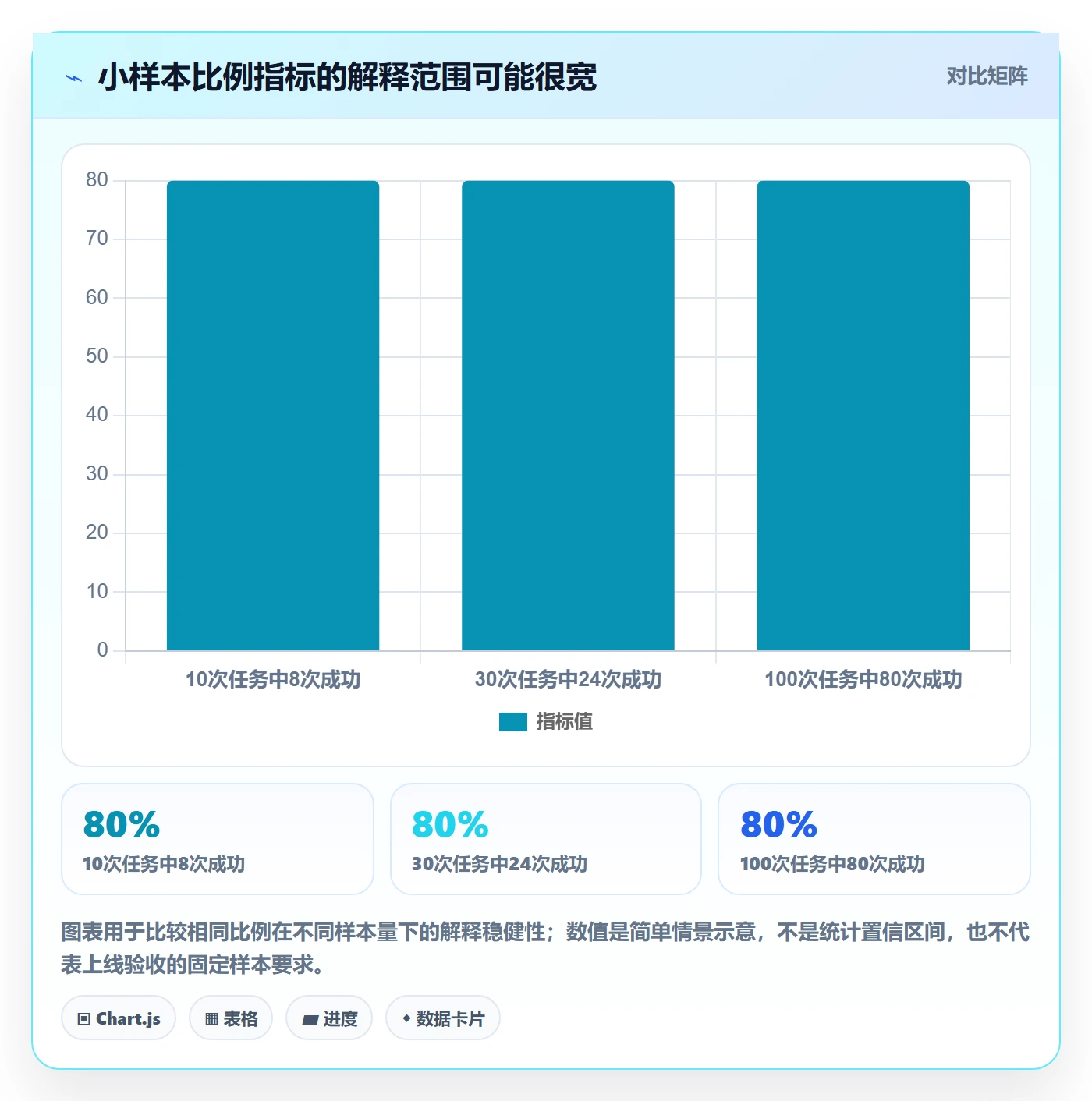 场景落地方案:研发团队开展产品需求的实操方法案例解析