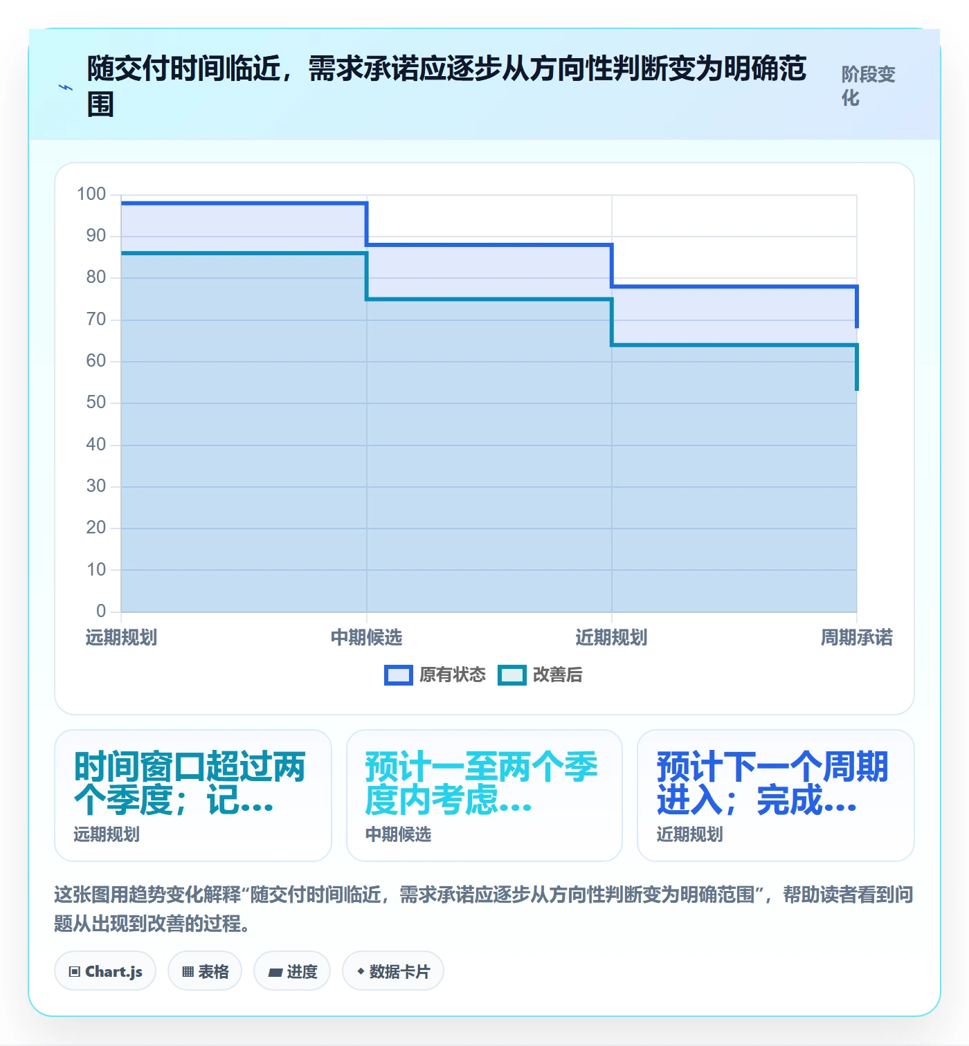 需求优先级实操方法：研发团队提升需求排期效率的制度设计方法与模板