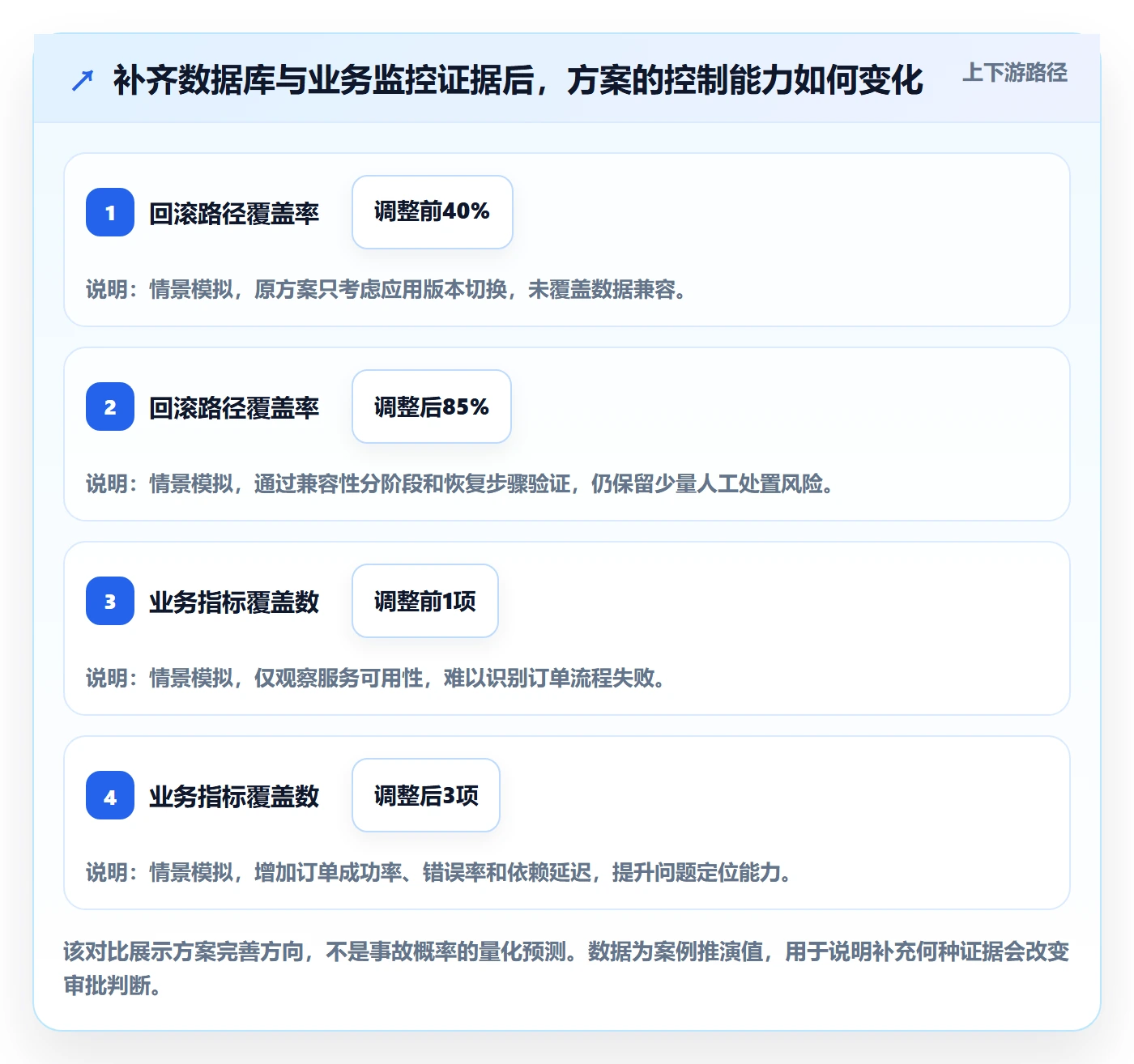 发布审批怎么做?项目成员入门指南:发布管理从0到1