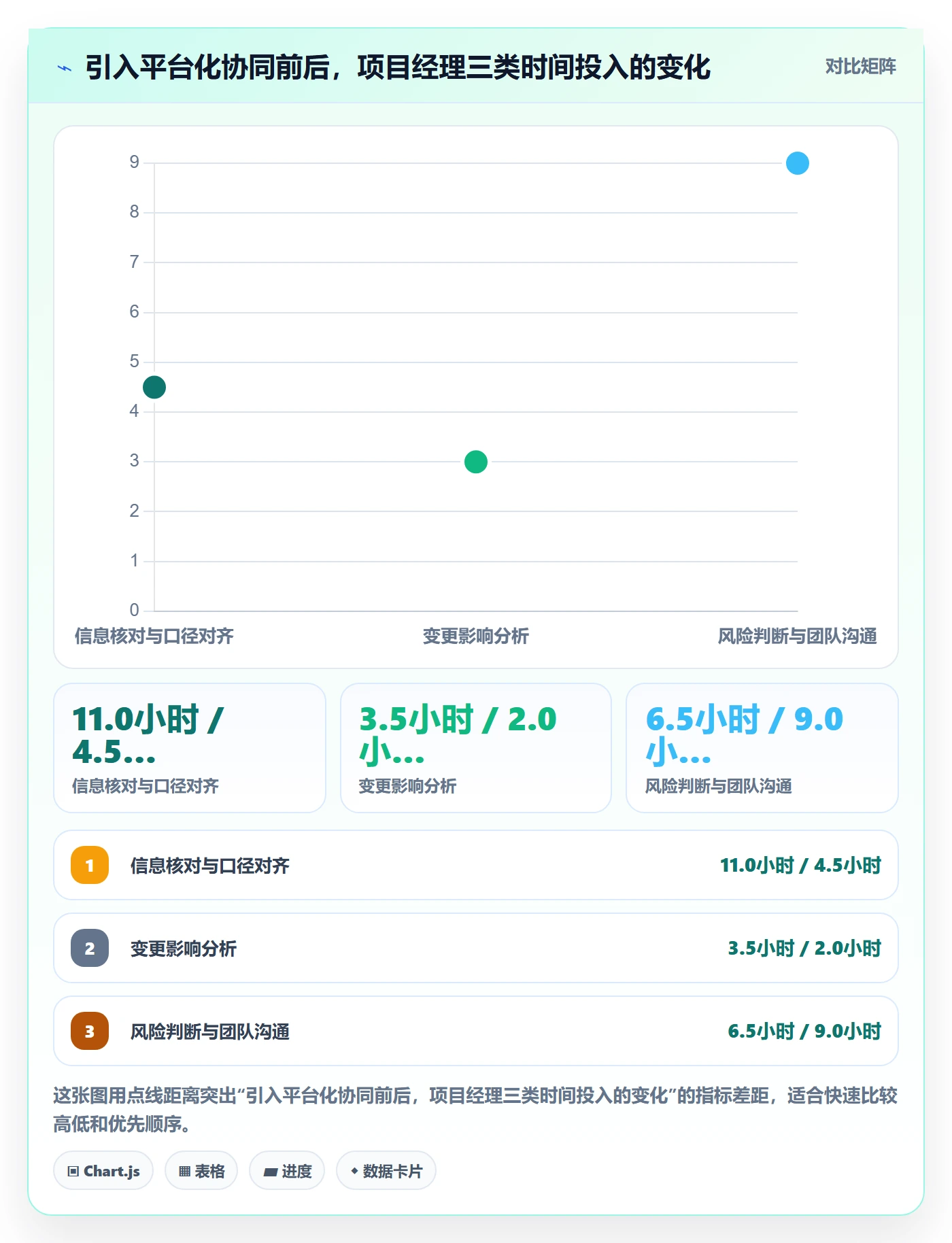 项目范围工作分解教程:项目经理协同管理,避坑指南