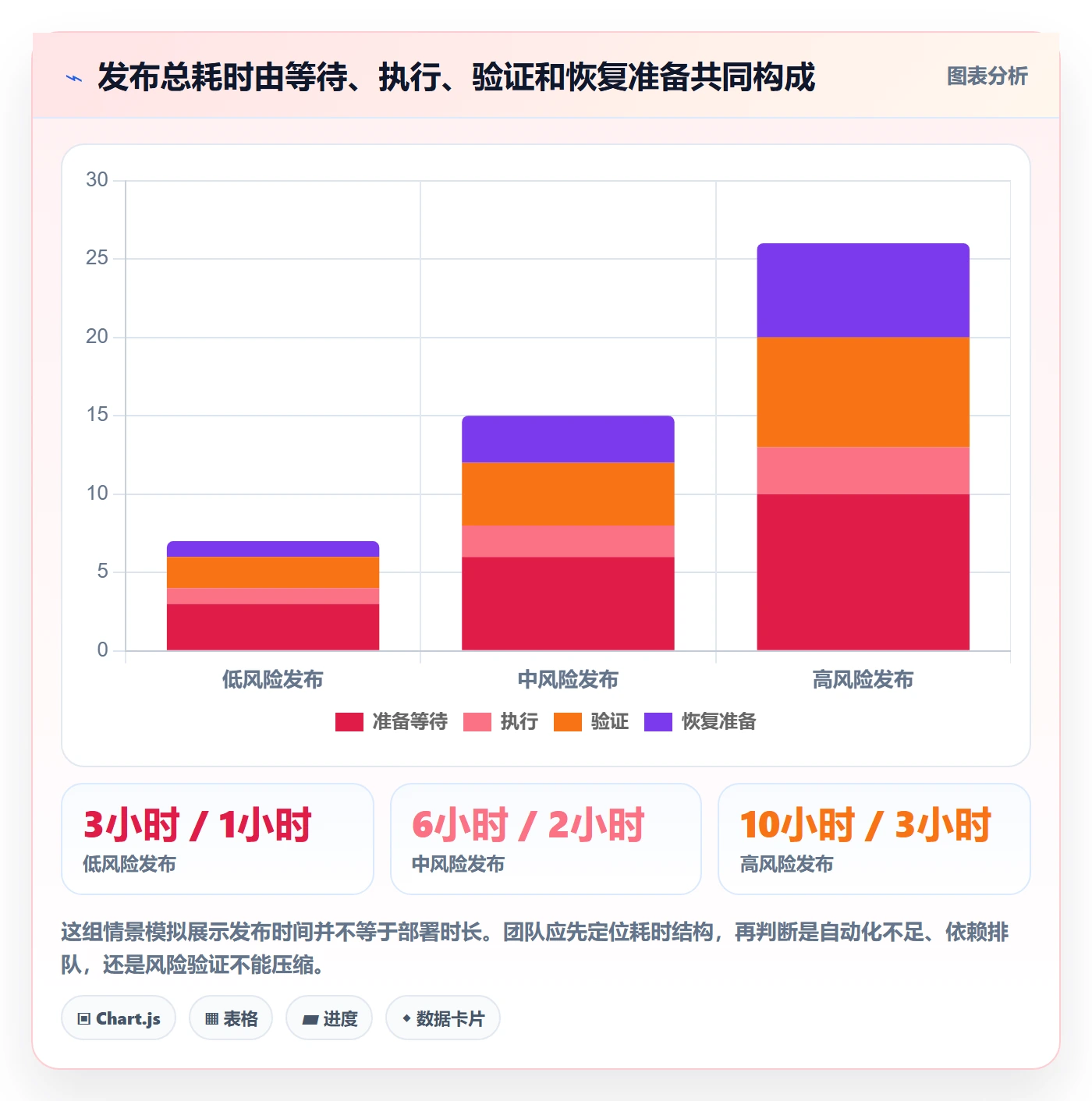 发布最佳实践:项目负责人发布管理落地方案,常见问题