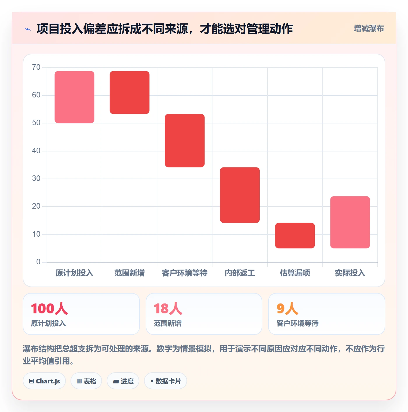 填报工时最佳实践:实施团队工时管理落地方案,常见问题