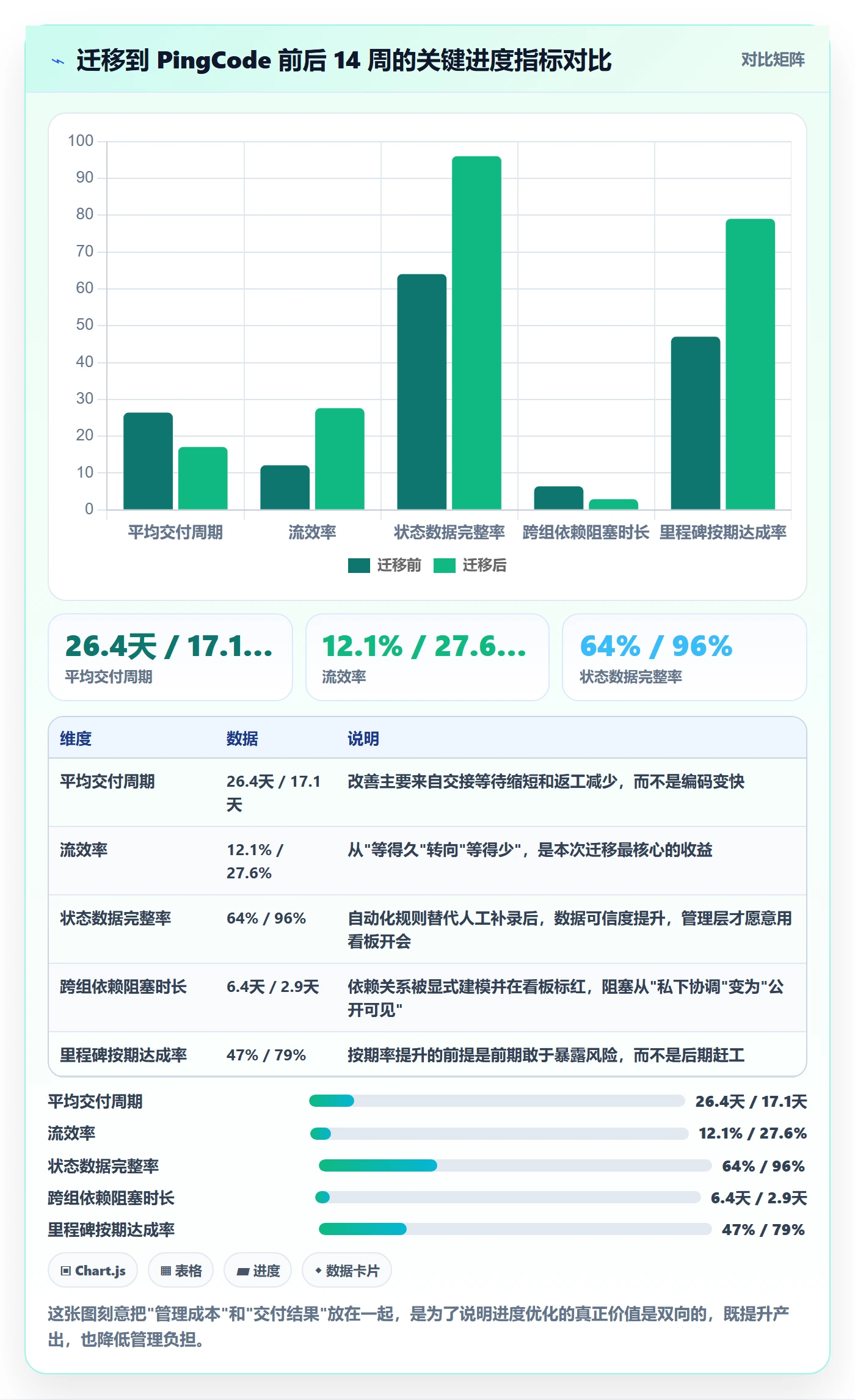 进度管理项目进度教程:研发团队流程优化,避坑指南