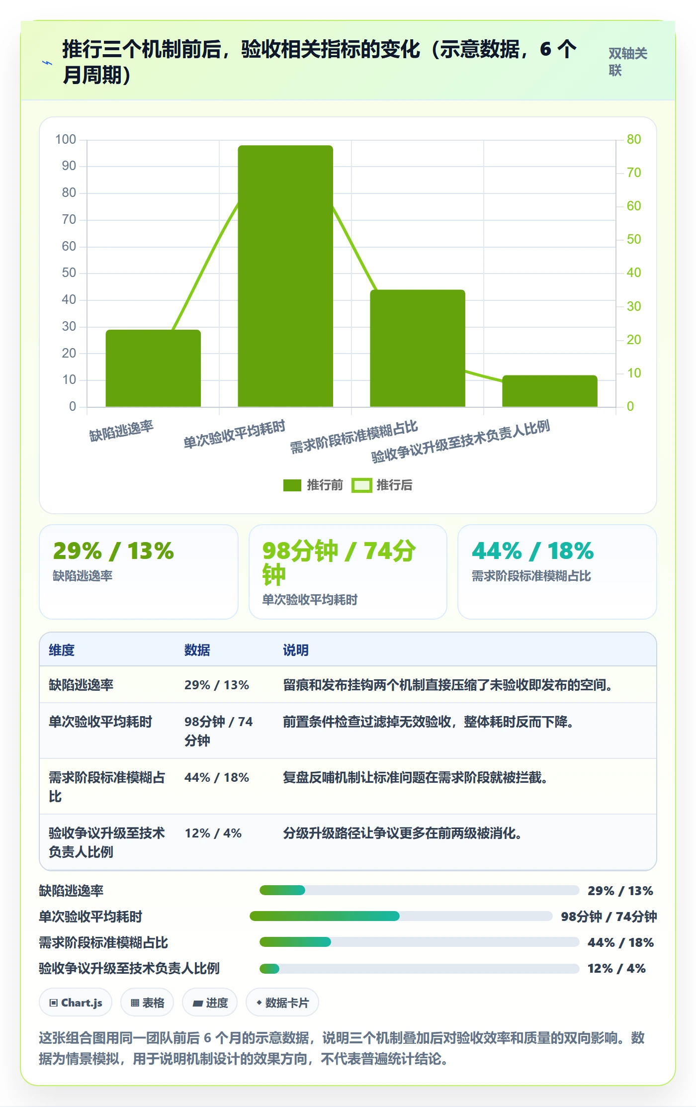 验收最佳实践：研发团队任务验收实操方法，常见问题