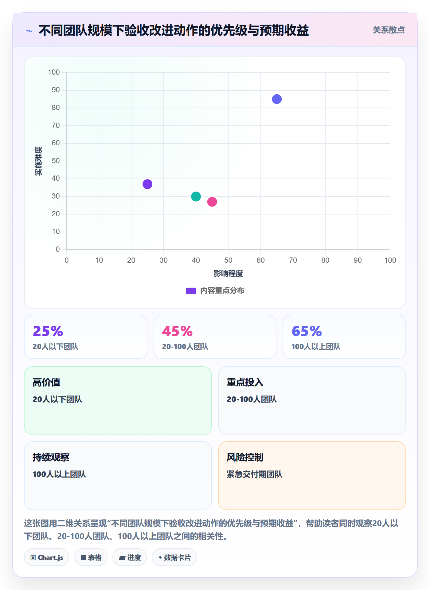 审核实操方法:项目负责人提升任务验收效率的实操方法方法与模板
