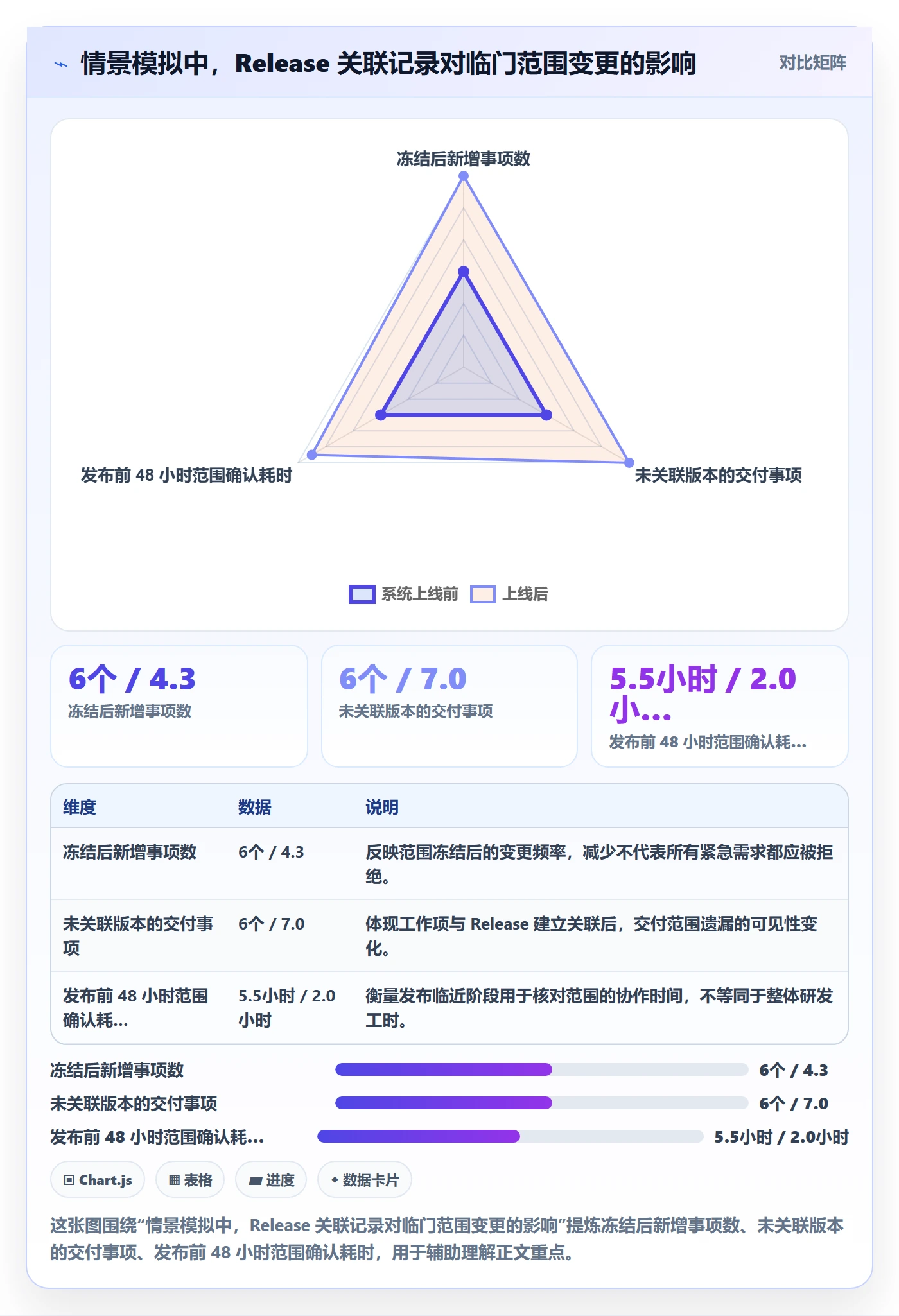版本管理Release教程：项目成员协同管理，避坑指南