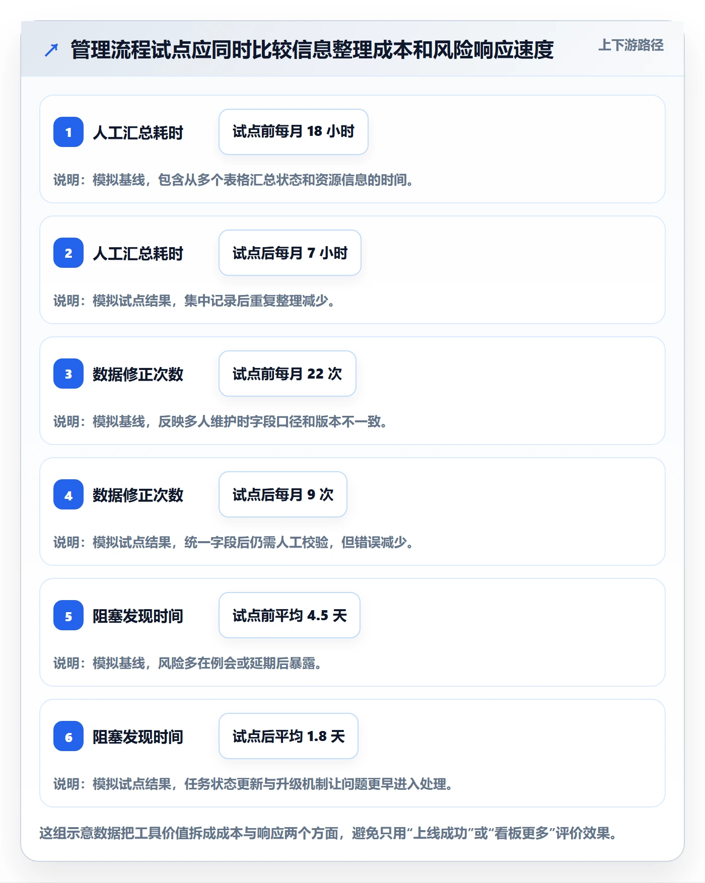 产能流程与规范:项目负责人资源负载流程优化关键指标