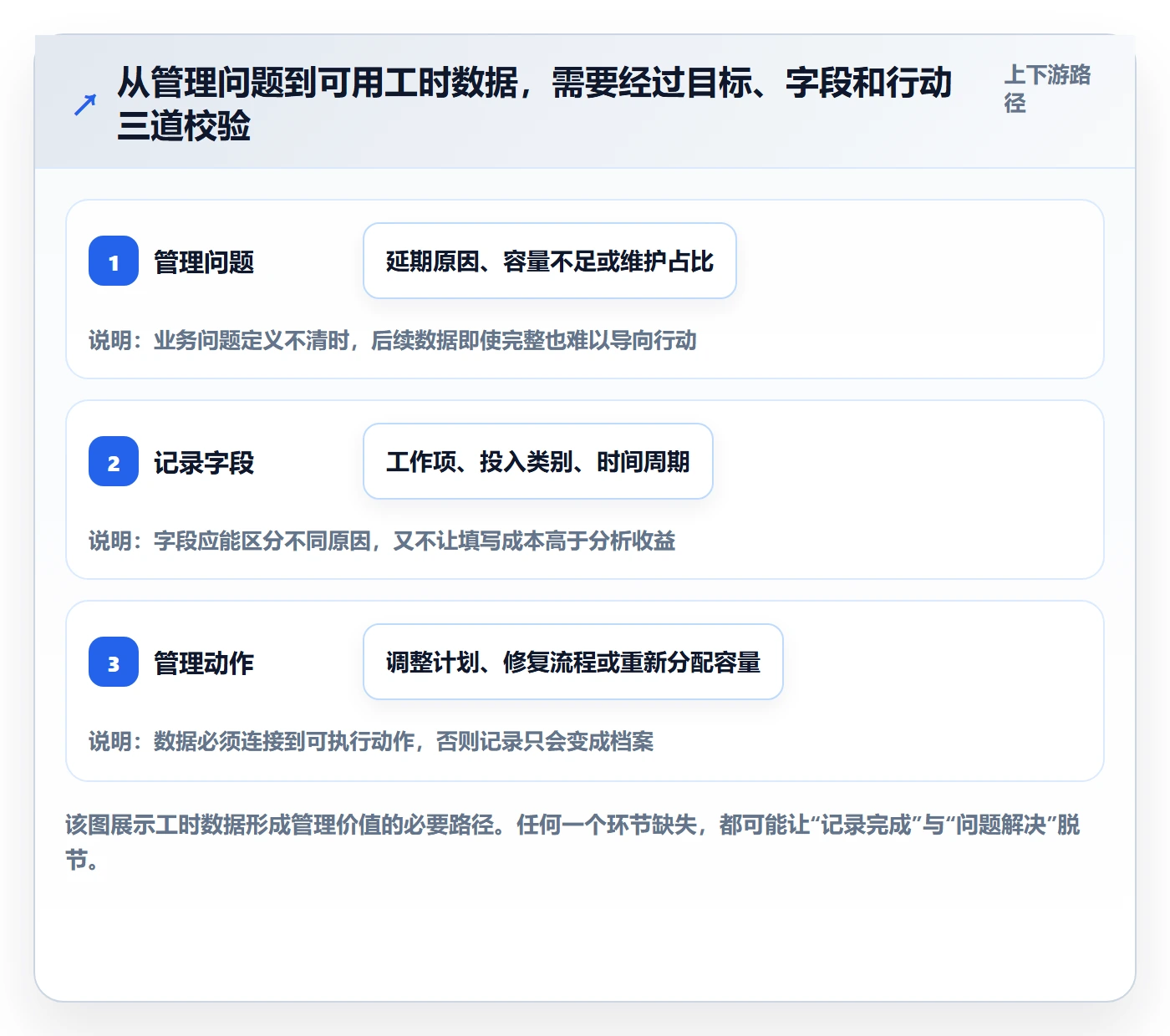 工时表Timesheet教程：研发团队效率提升，避坑指南