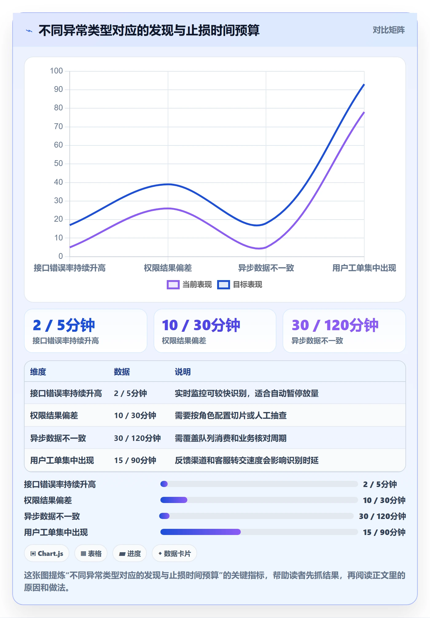灰度发布管理指南:项目成员如何做好发布管理,制度设计全流程