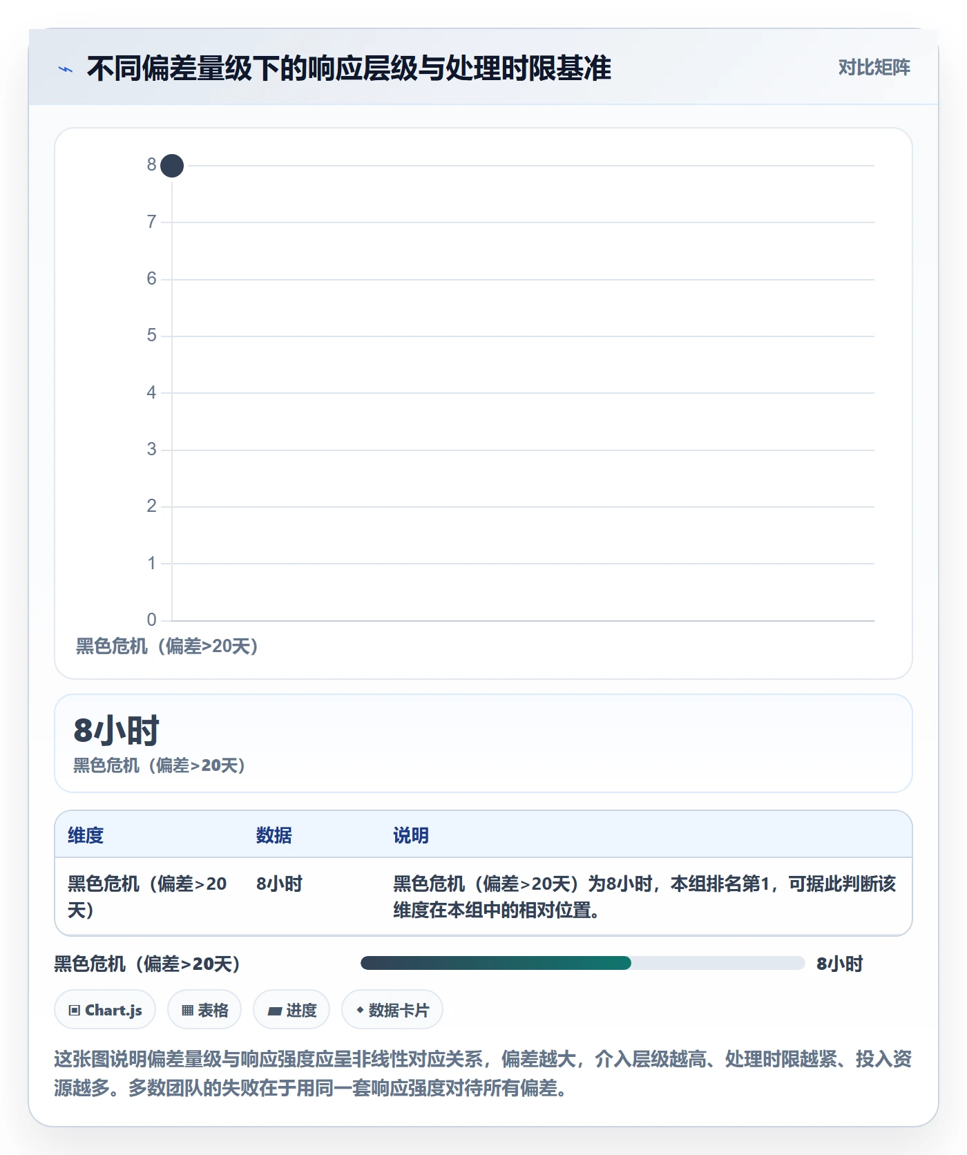 进度偏差管理指南：PMO如何做好进度管理，风险控制全流程