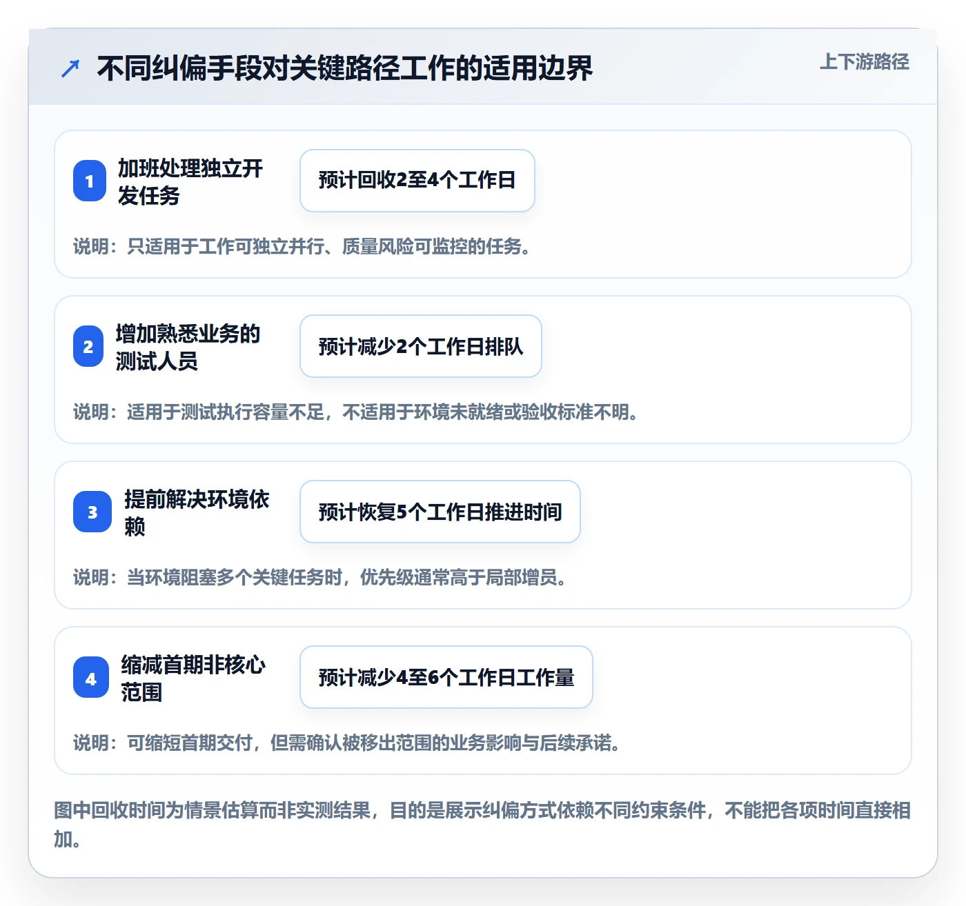 延期原因落地方案:管理层开展延期管理的入门指南案例解析