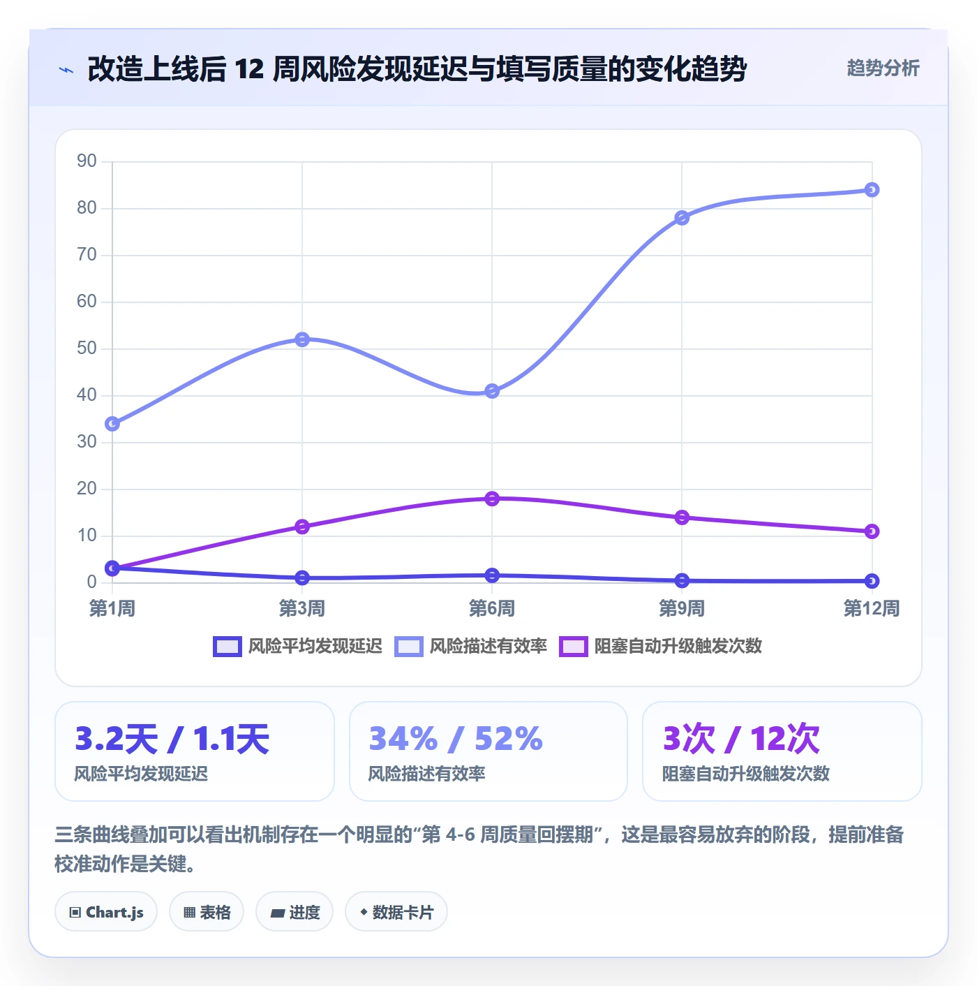 每日进展最佳实践：PMO进度跟踪协同管理，常见问题