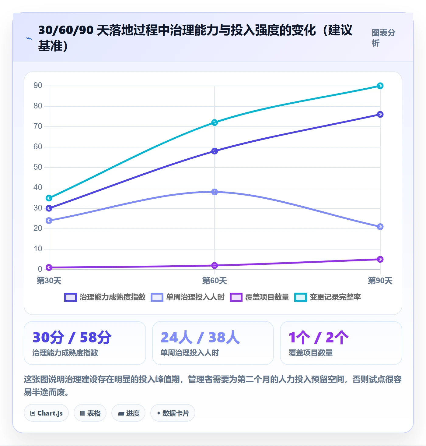 计划基线管理指南：管理层如何做好项目规划，入门指南全流程