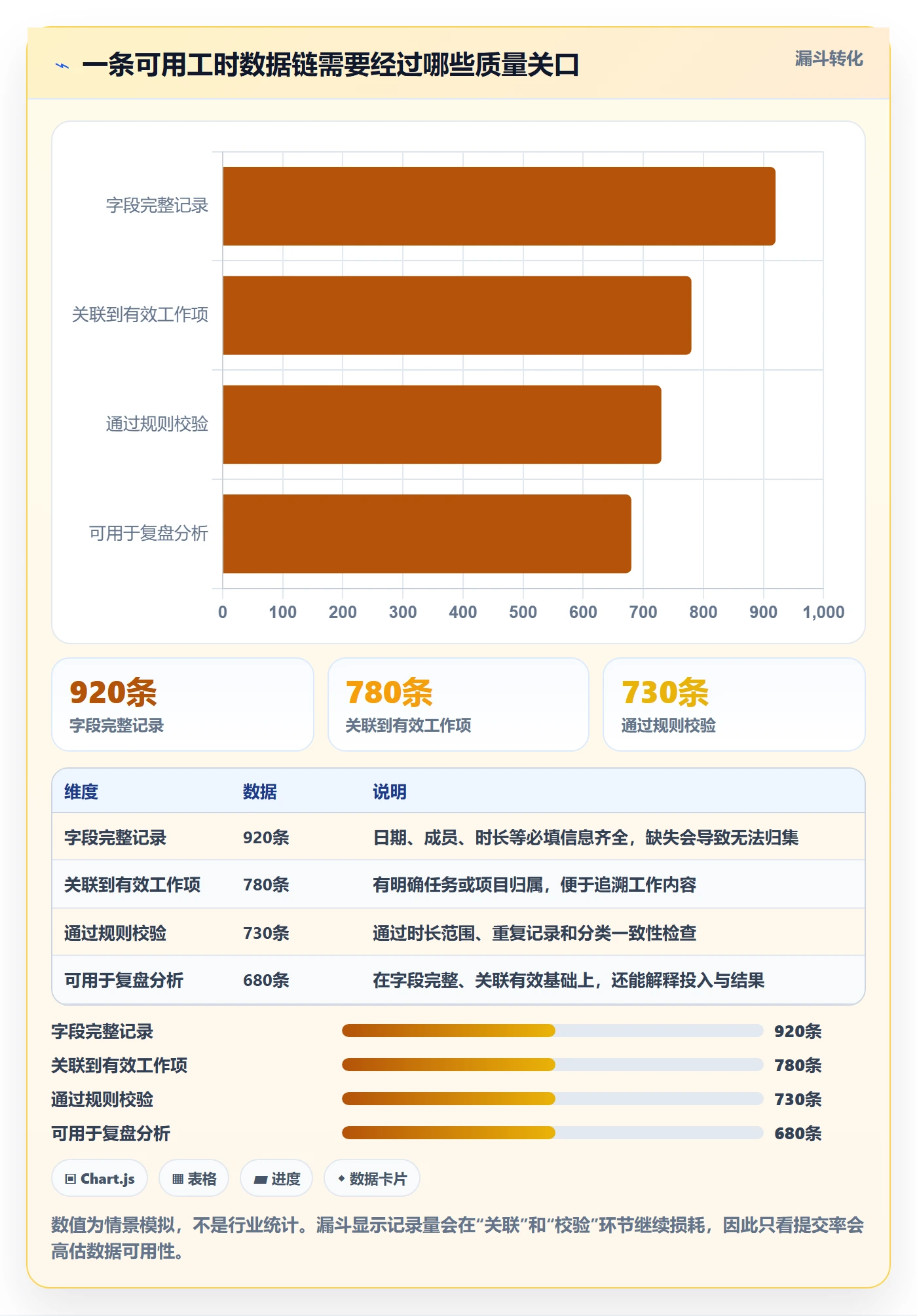 Timesheet怎么做？项目成员流程优化：工时表从0到1