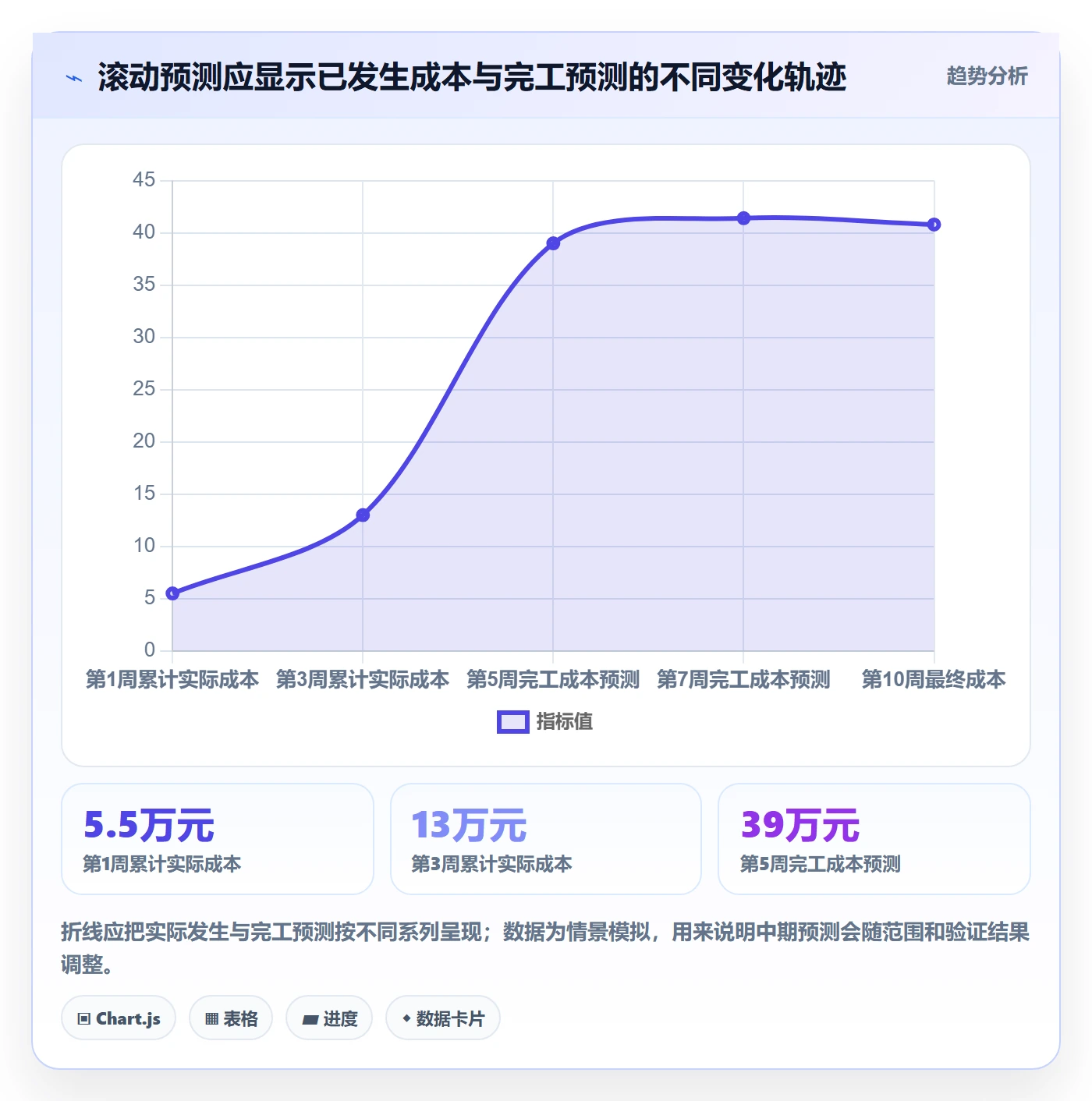 预计成本实操方法:产品经理提升成本管理效率的最佳实践方法与模板