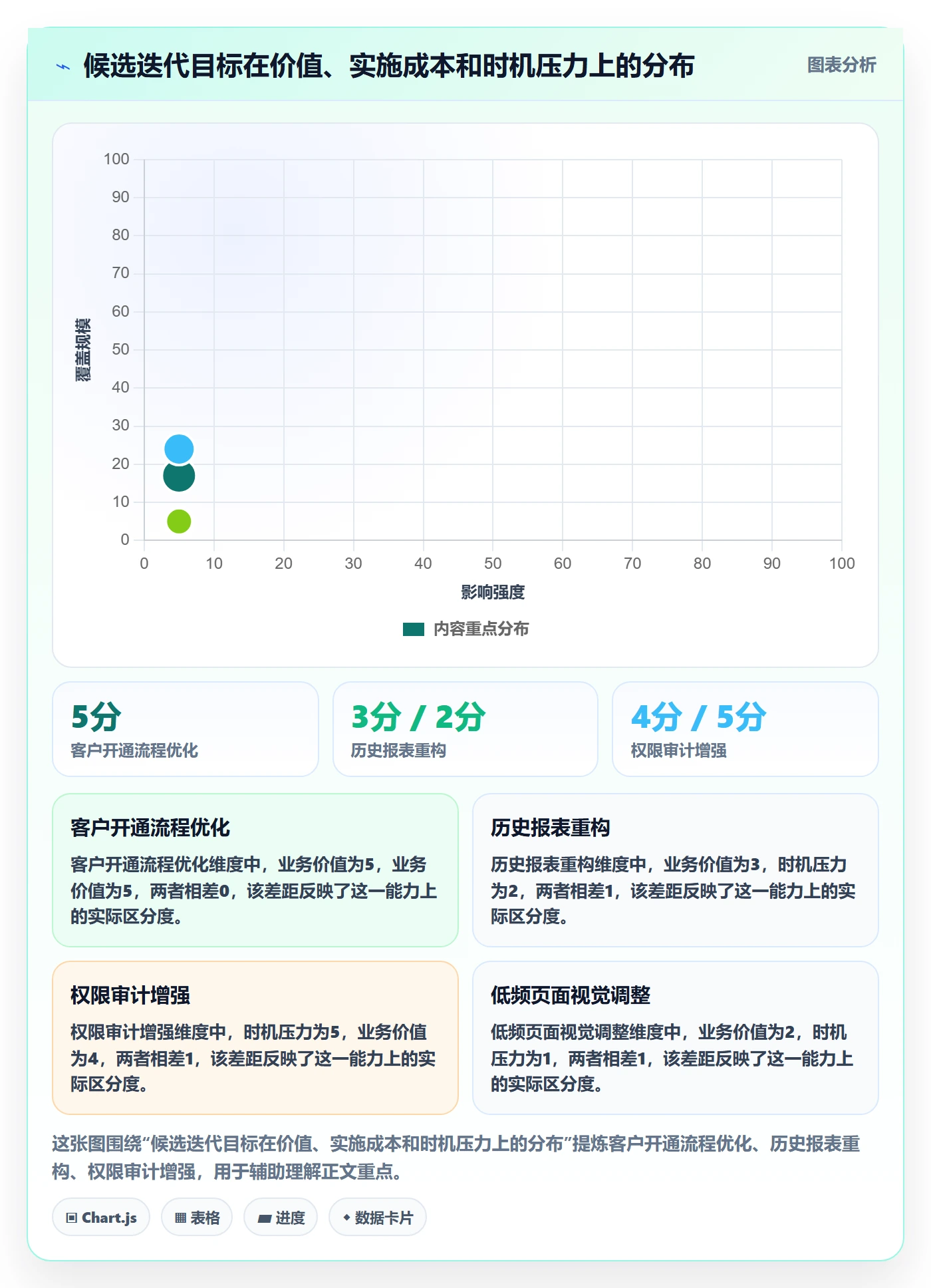 迭代管理如何做好迭代目标？管理层实操方法与操作步骤
