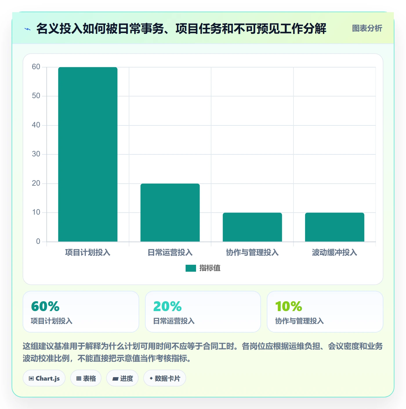 团队最佳实践：跨部门团队资源管理落地方案，常见问题