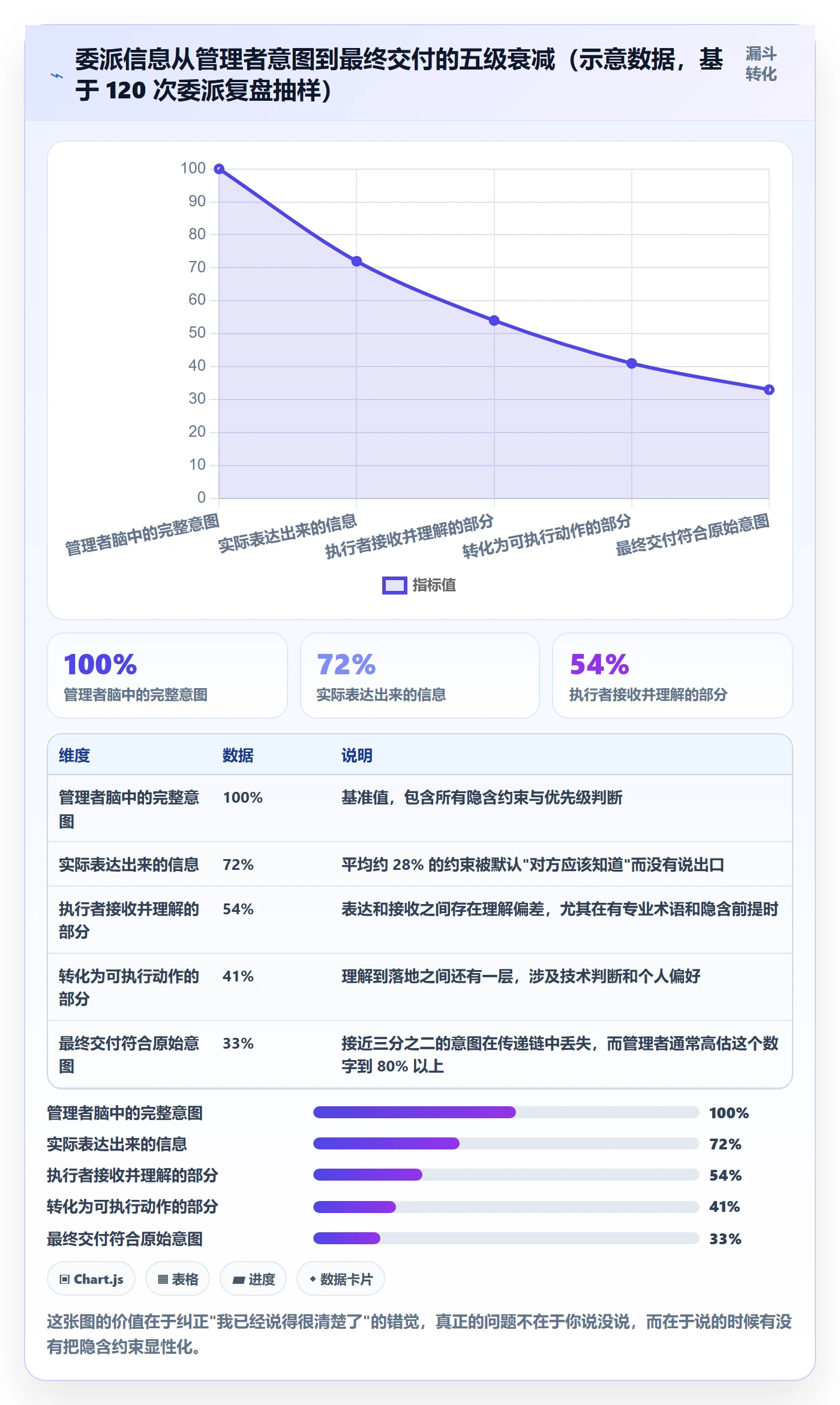 任务分派如何做好委派?研发团队风险控制与操作步骤