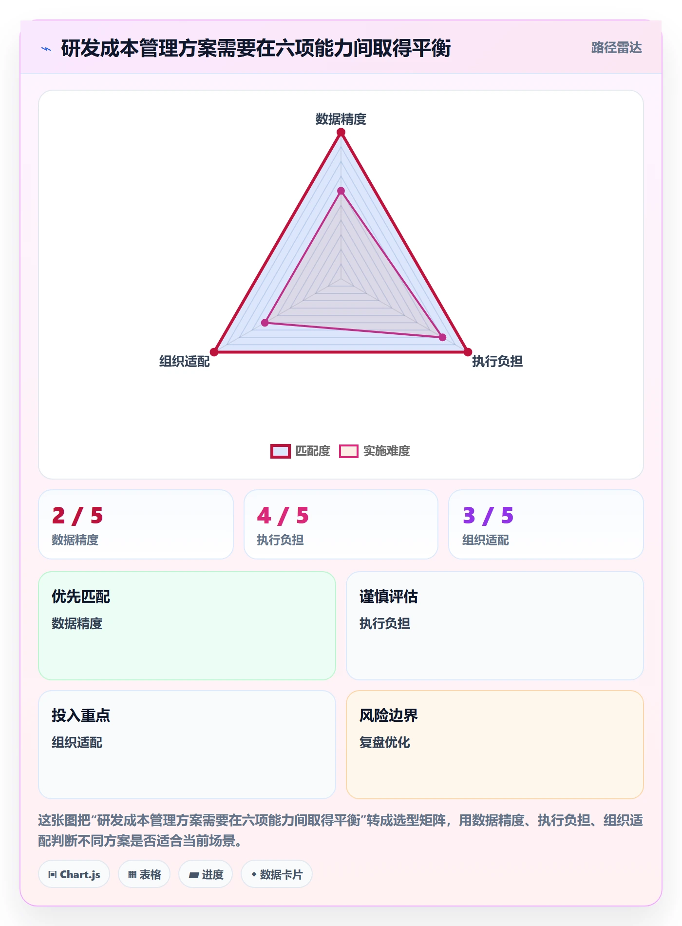 人力成本实操方法：研发团队提升成本管理效率的协同管理方法与模板