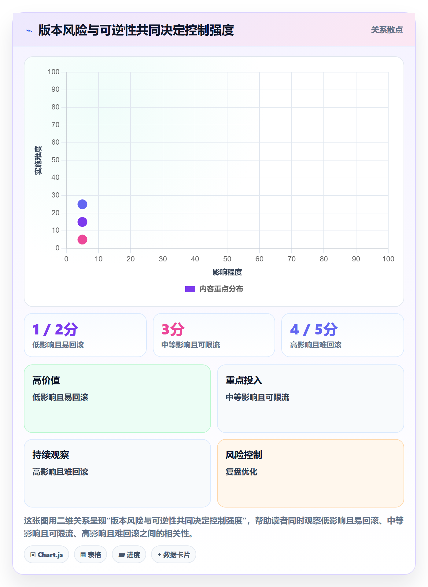 版本状态实操方法:项目经理提升版本管理效率的制度设计方法与模板