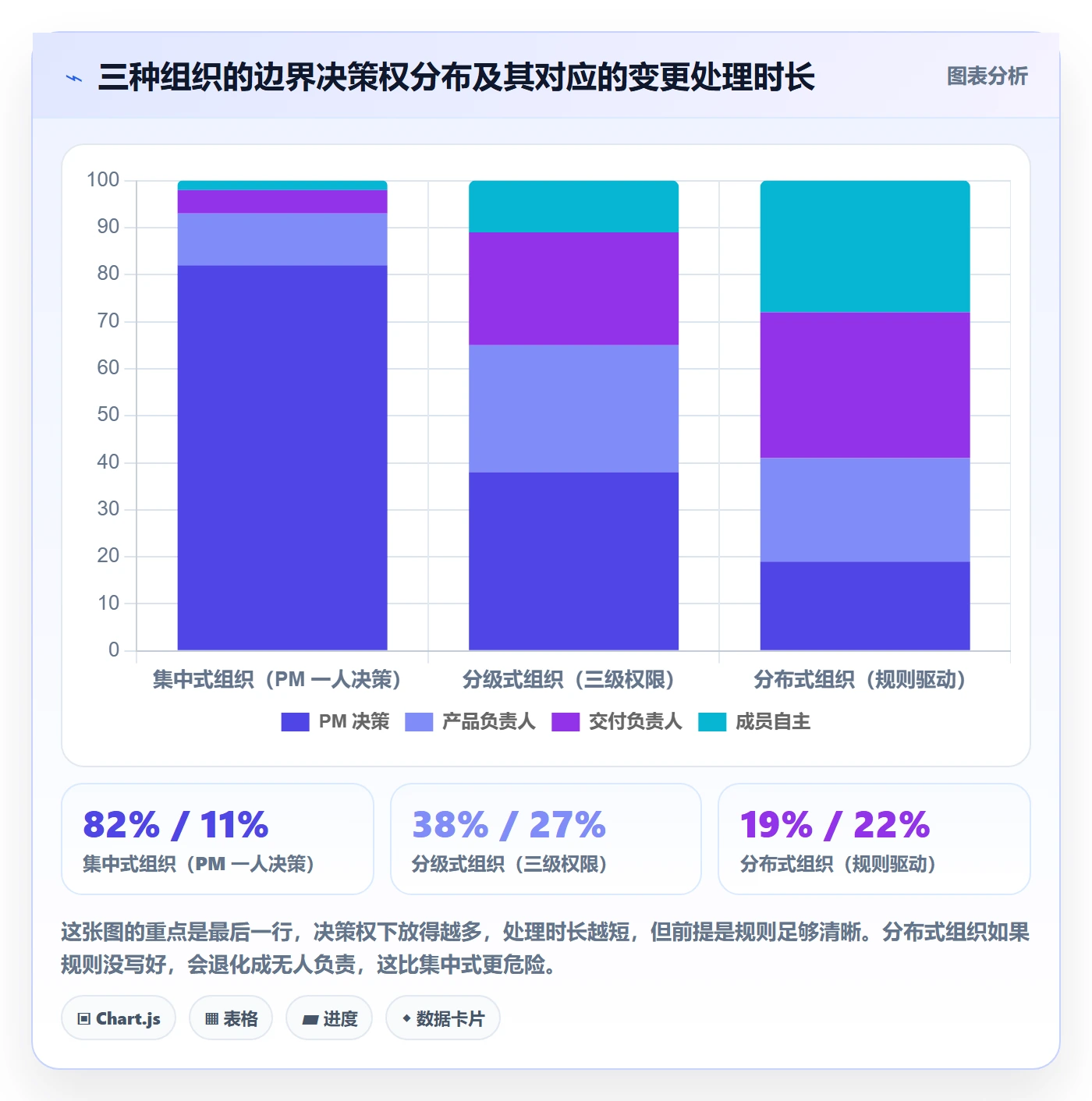 范围边界最佳实践:项目成员项目范围流程优化,常见问题