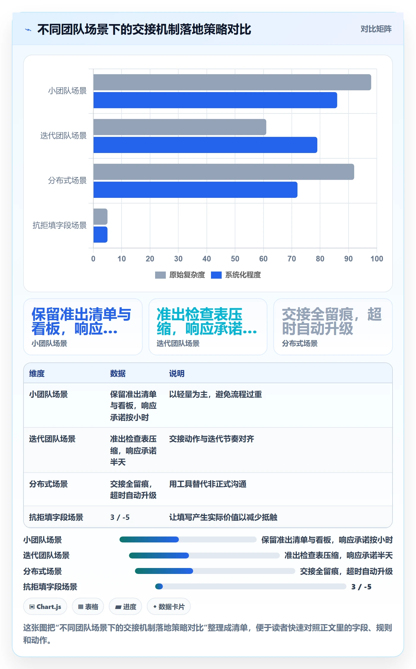 阶段进度实操方法:研发团队提升进度管理效率的协同管理方法与模板