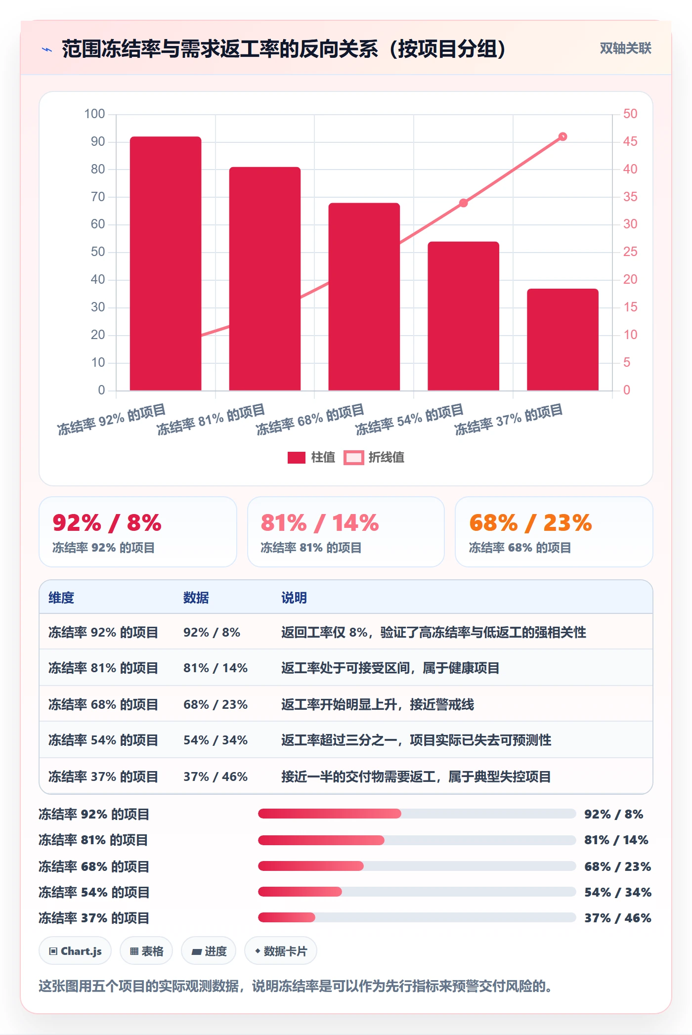 范围定义落地方案：产品经理开展项目范围的制度设计案例解析