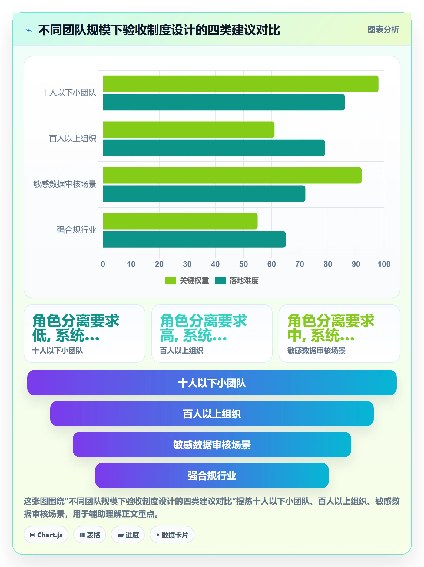 审核落地方案:项目成员开展任务验收的制度设计案例解析