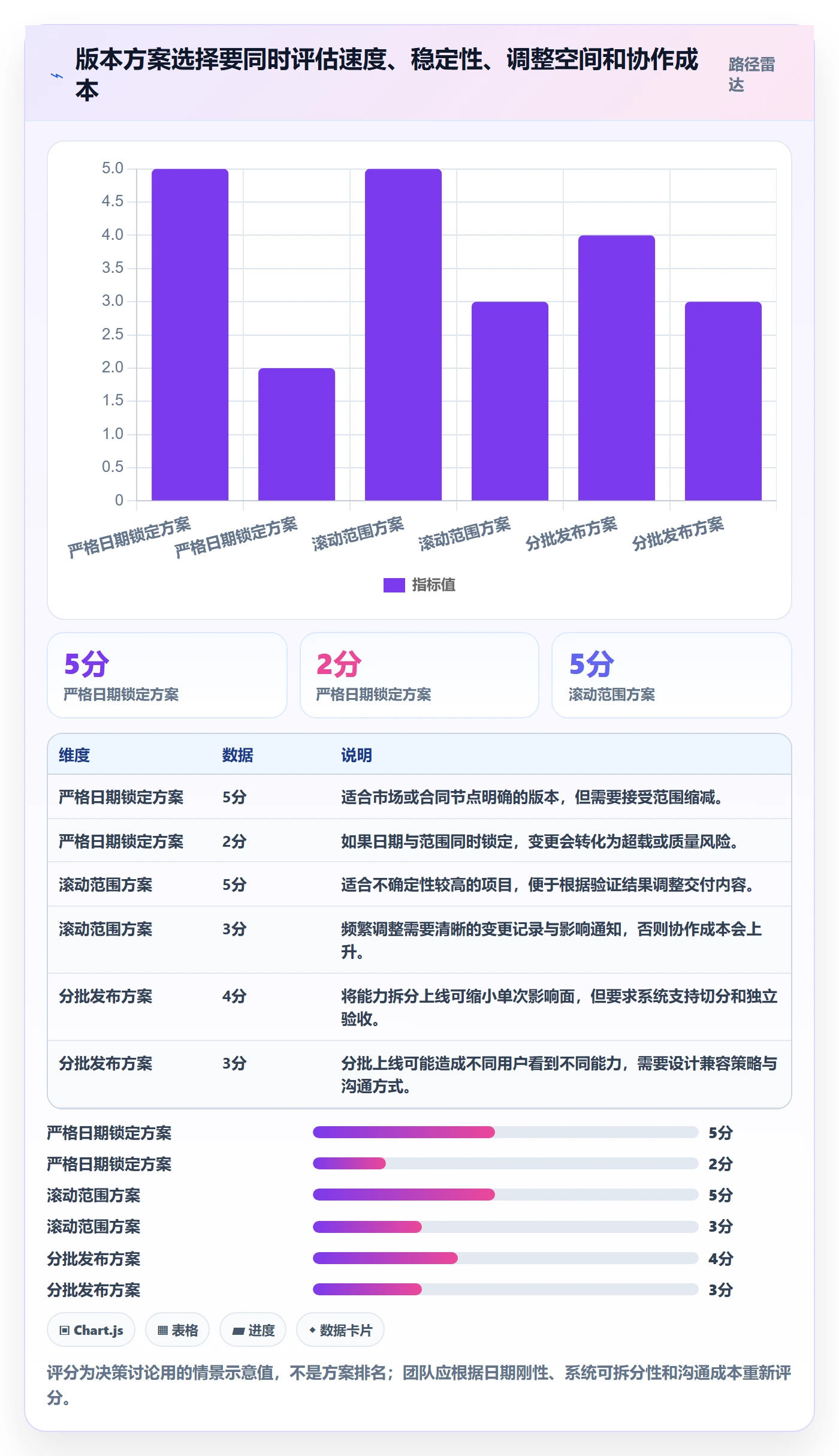 版本计划落地方案:项目负责人开展版本管理的效率提升案例解析