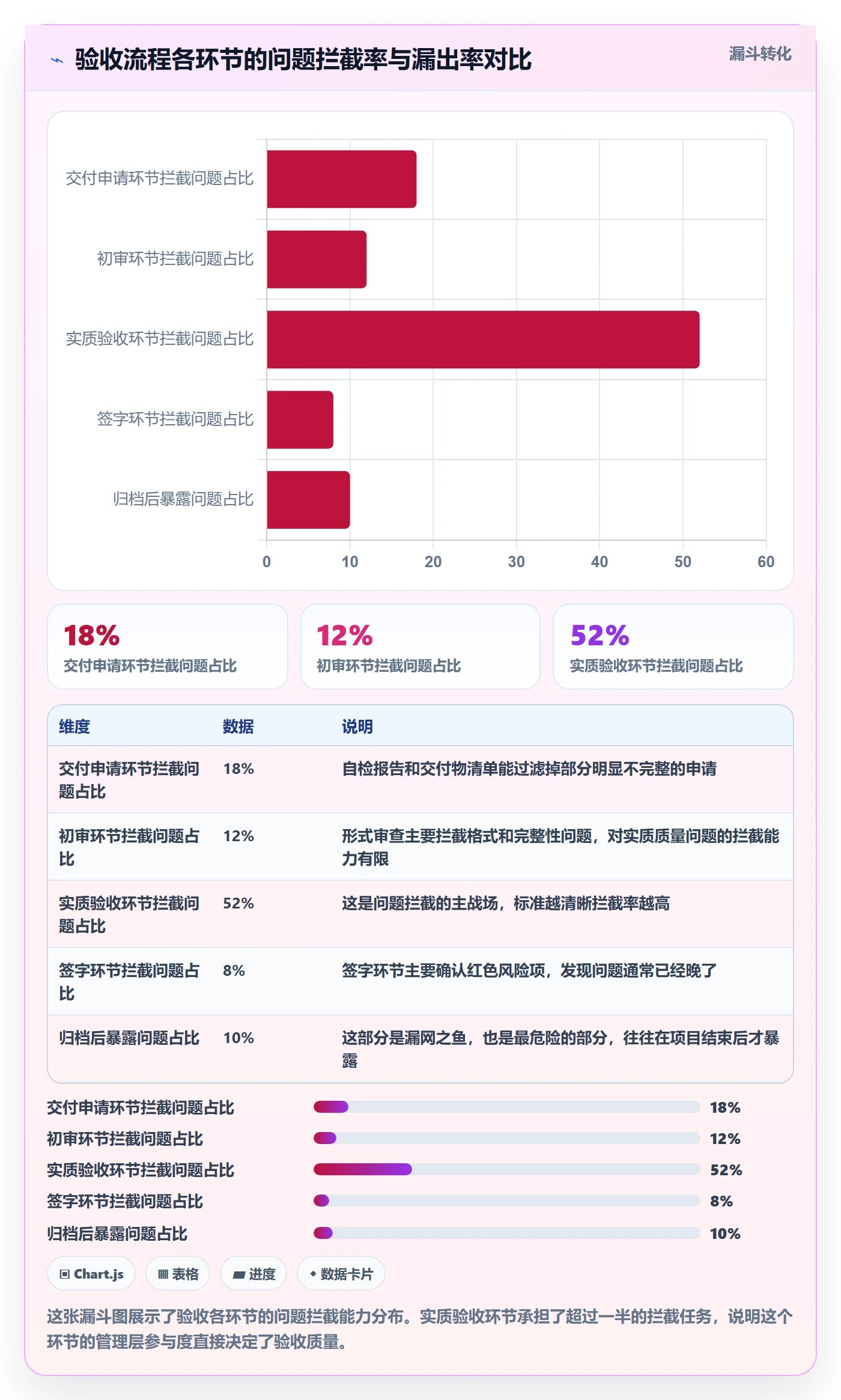 任务验收验收标准教程:管理层风险控制,避坑指南