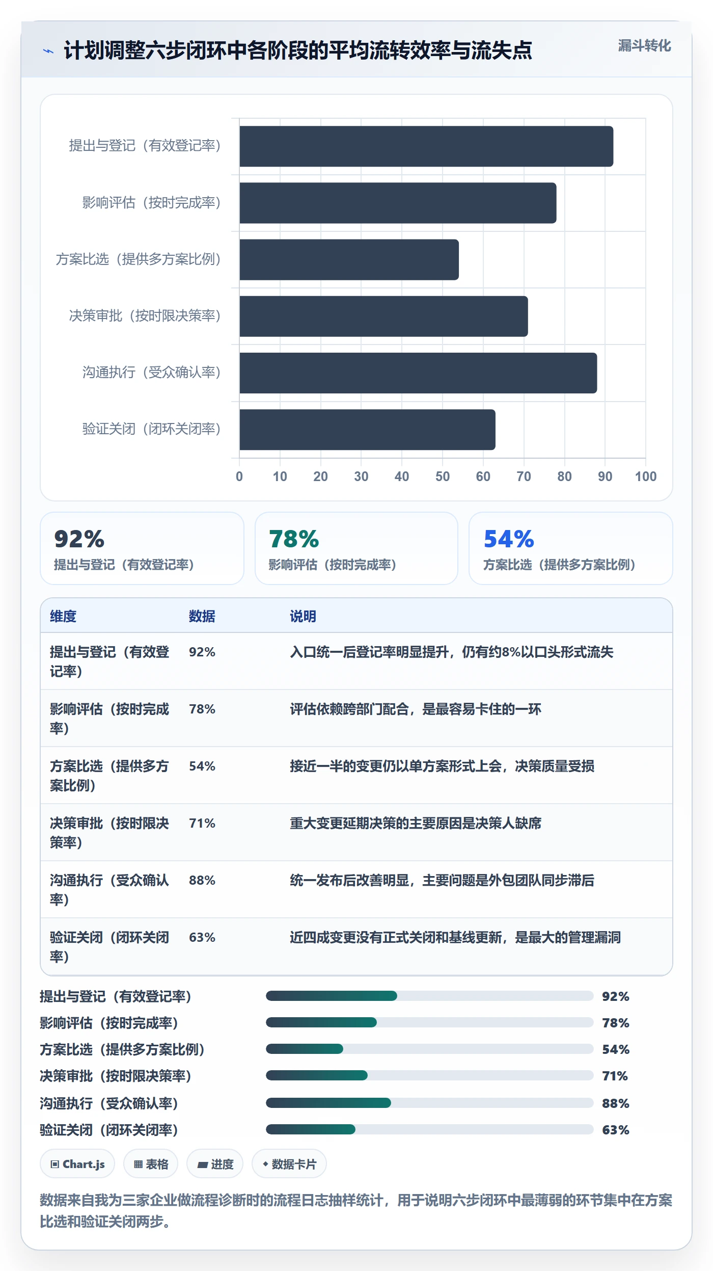 计划调整管理指南:企业管理者如何做好项目规划,实操方法全流程