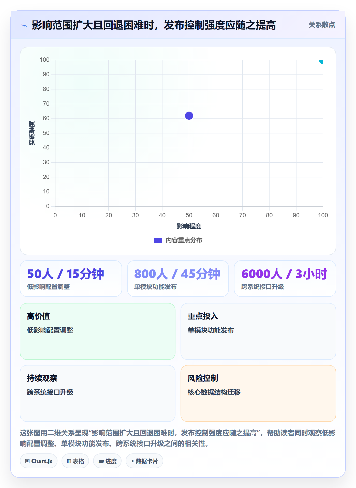 版本管理如何做好发布记录?项目经理风险控制与操作步骤