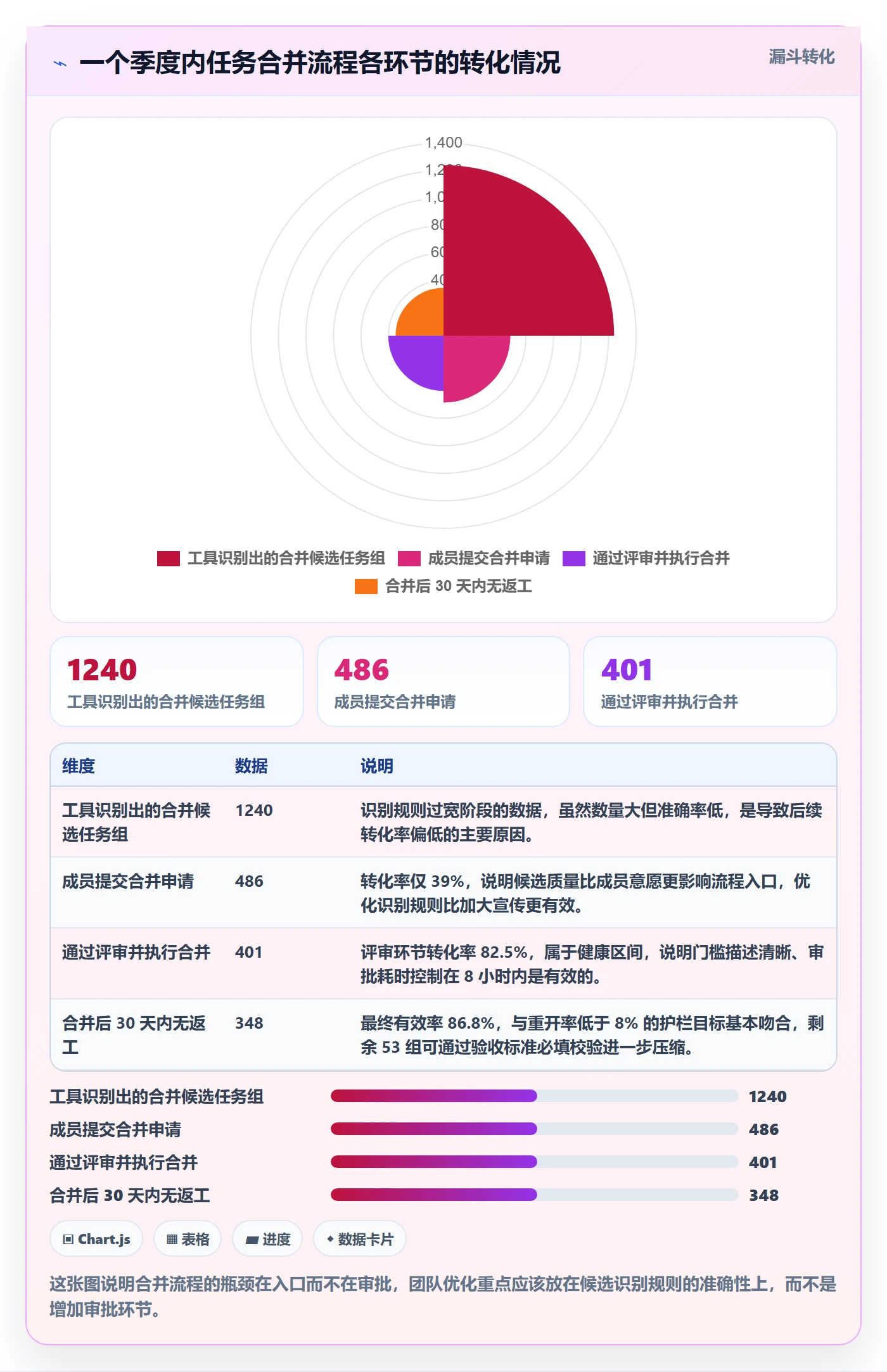 任务合并流程与规范：项目成员任务管理制度设计关键指标