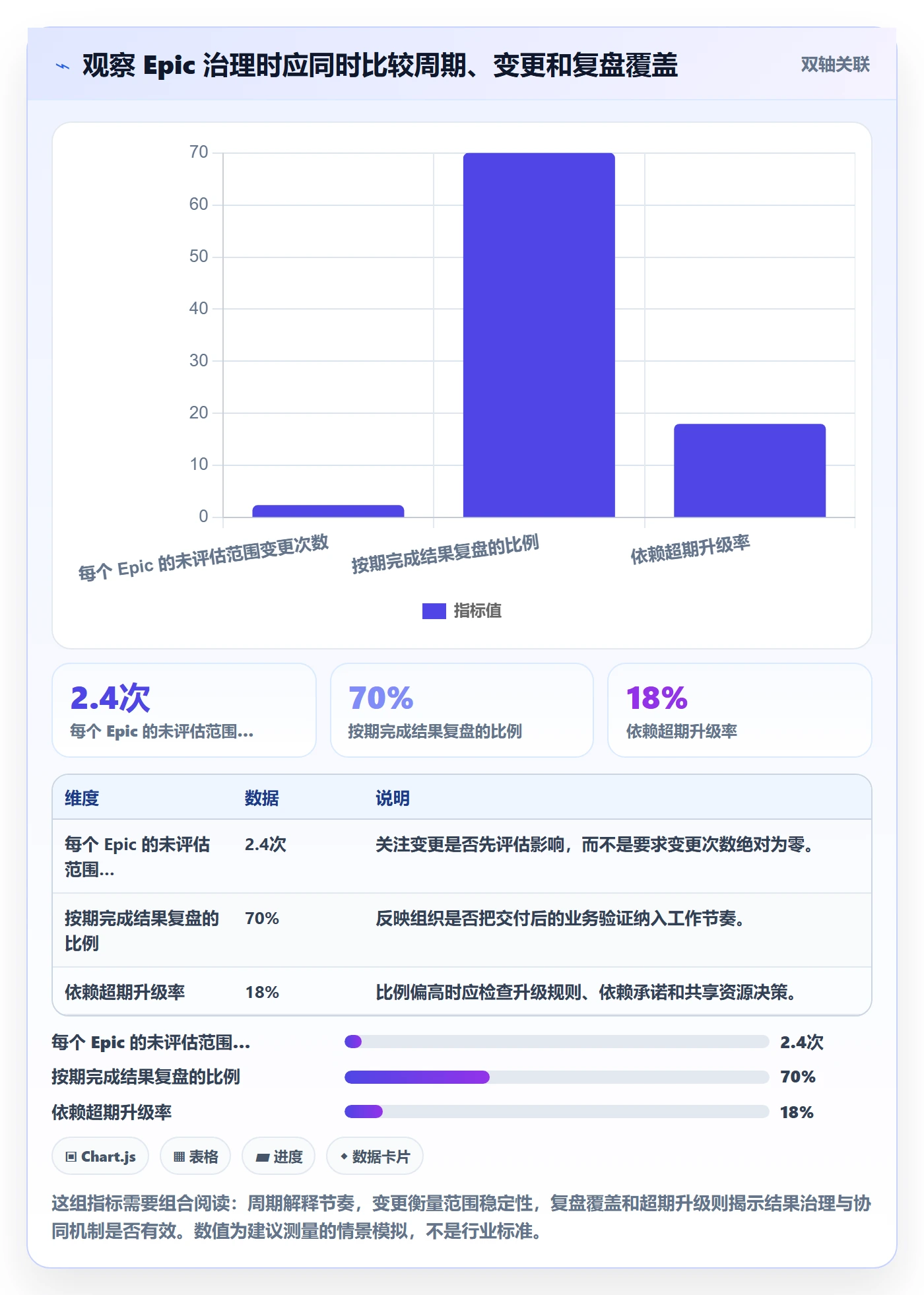 产品需求Epic教程:PMO效率提升,避坑指南