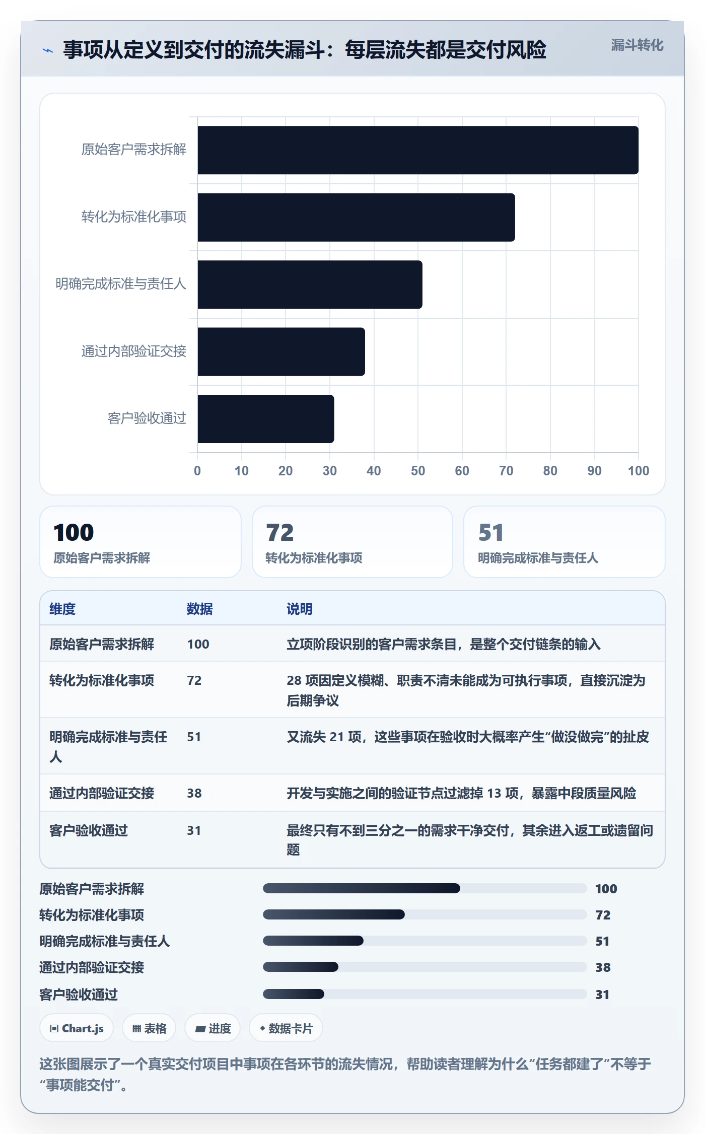 任务管理如何做好事项？实施团队落地方案与操作步骤