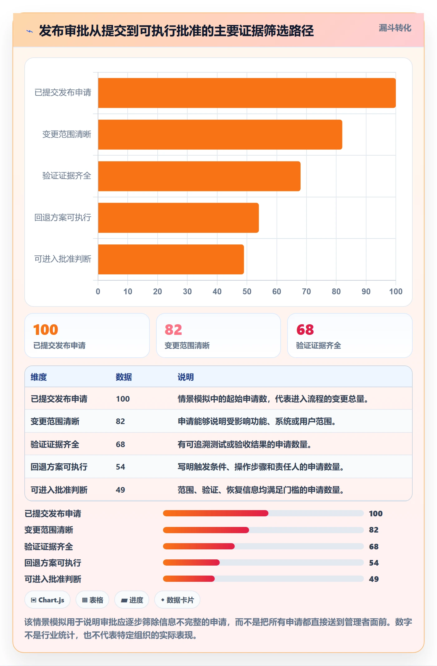 发布审批最佳实践：实施团队发布管理落地方案，常见问题