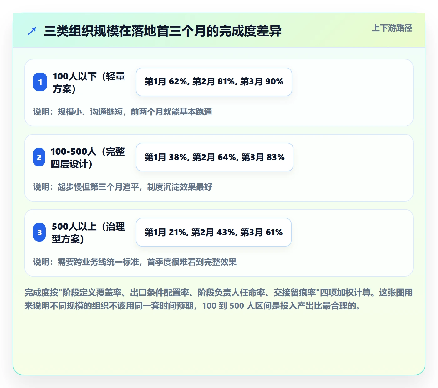 阶段负责人落地方案：企业管理者开展项目阶段的最佳实践案例解析