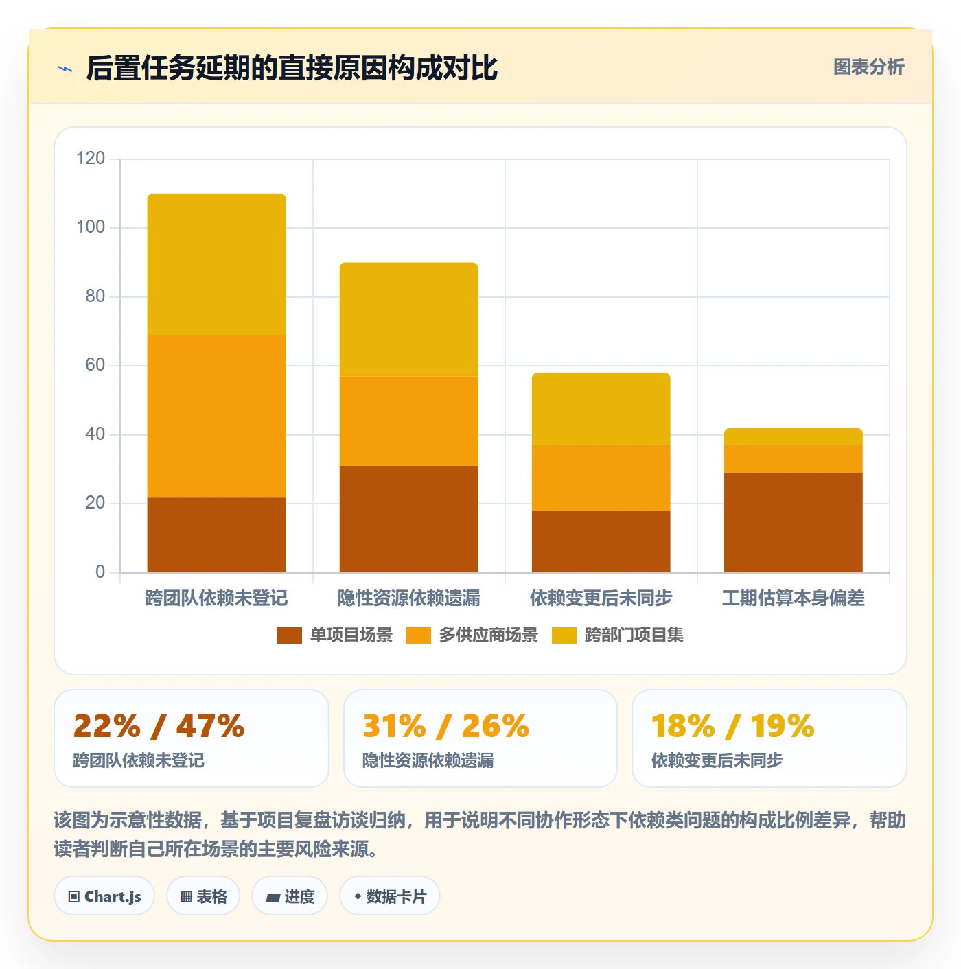 任务依赖后置任务教程:PMO实操方法,避坑指南