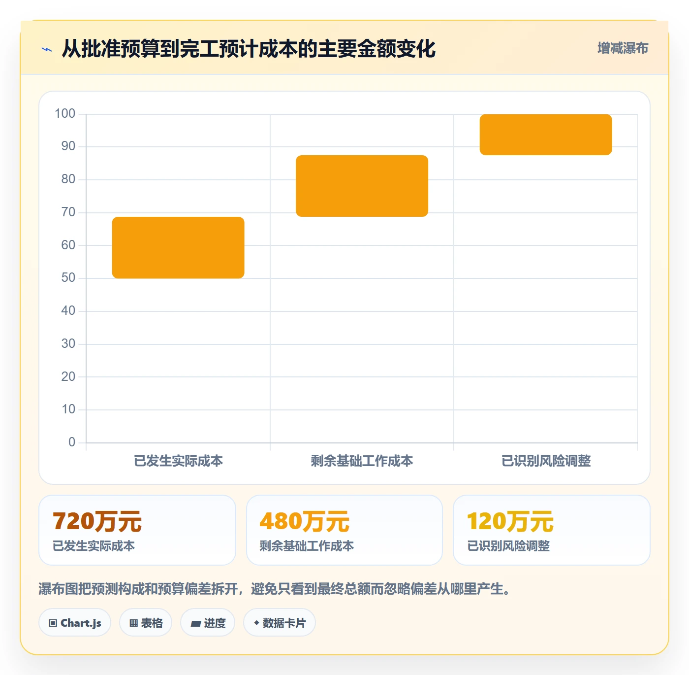 成本管理如何做好预计成本？跨部门团队最佳实践与操作步骤