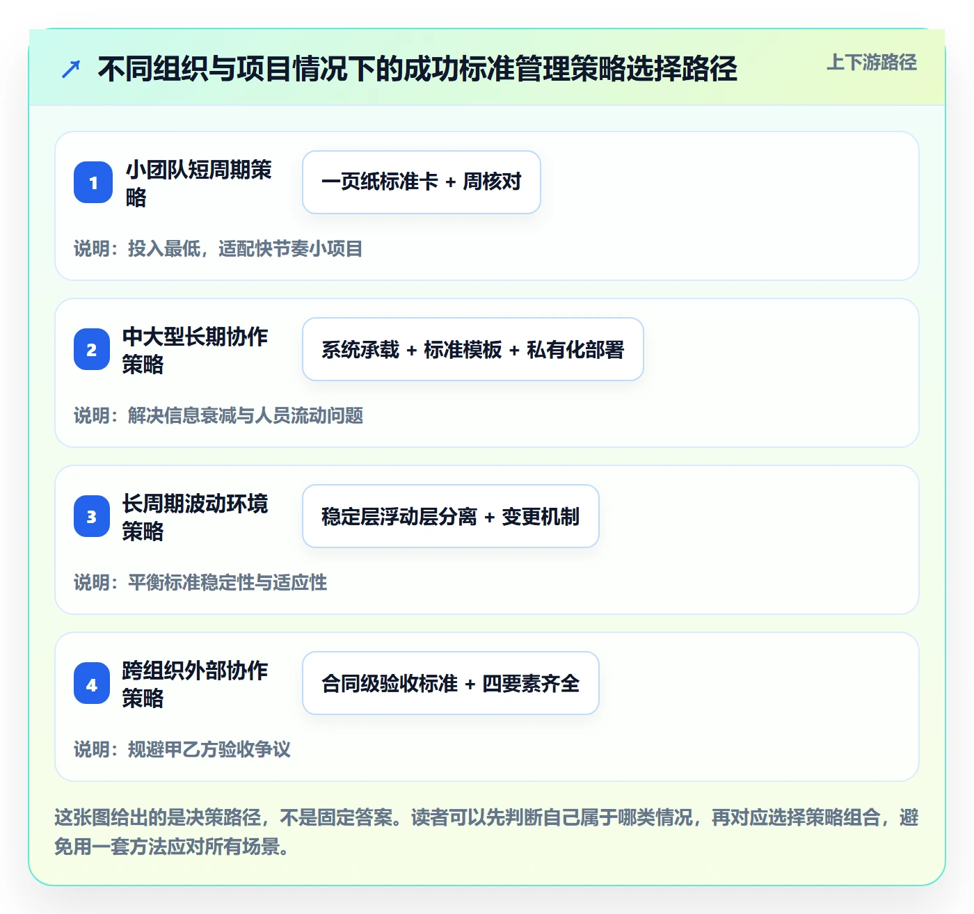 成功标准管理方法大全:跨部门团队项目目标风险控制落地清单