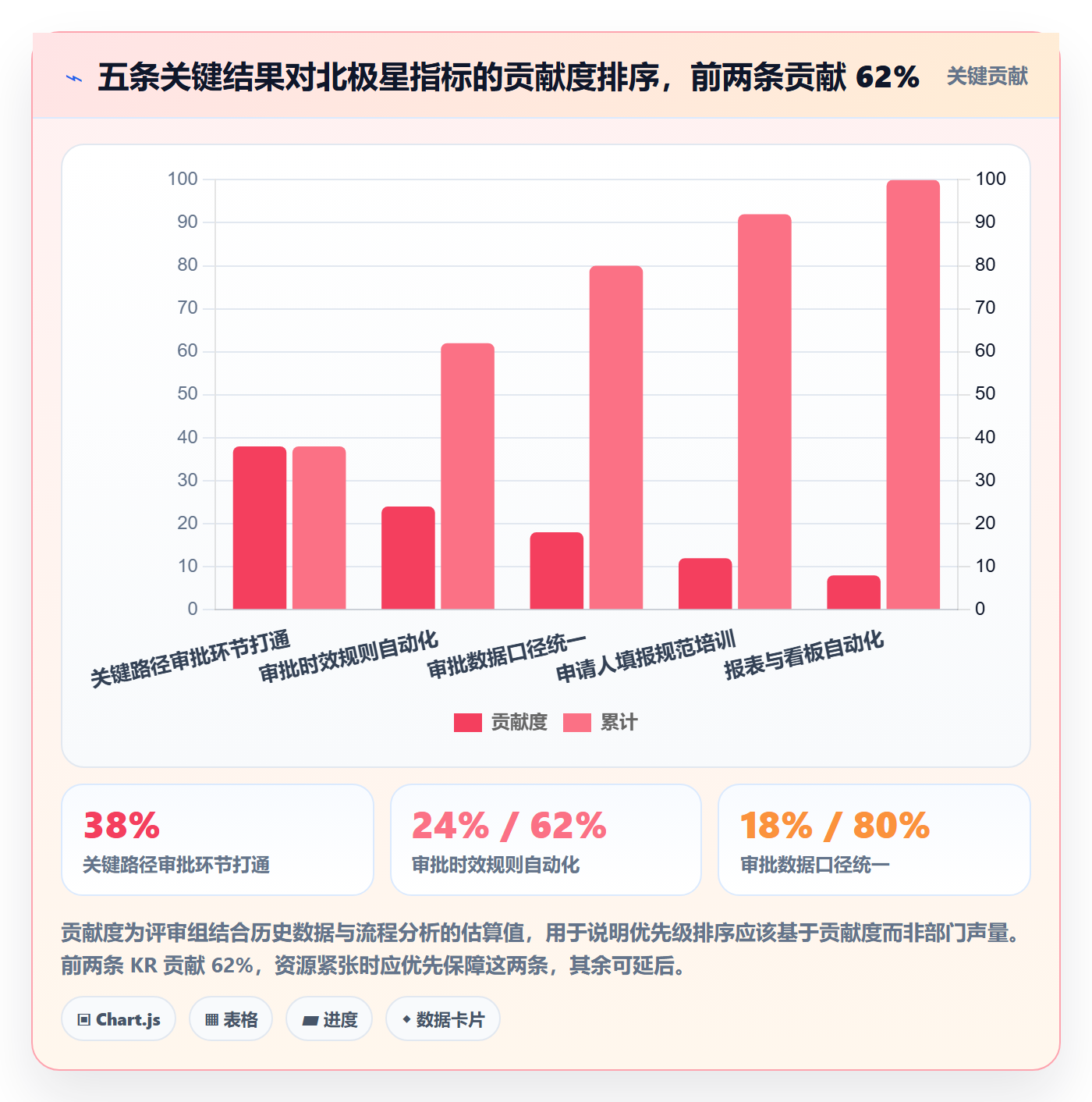 项目目标管理指南:跨部门团队如何做好项目立项,最佳实践全流程