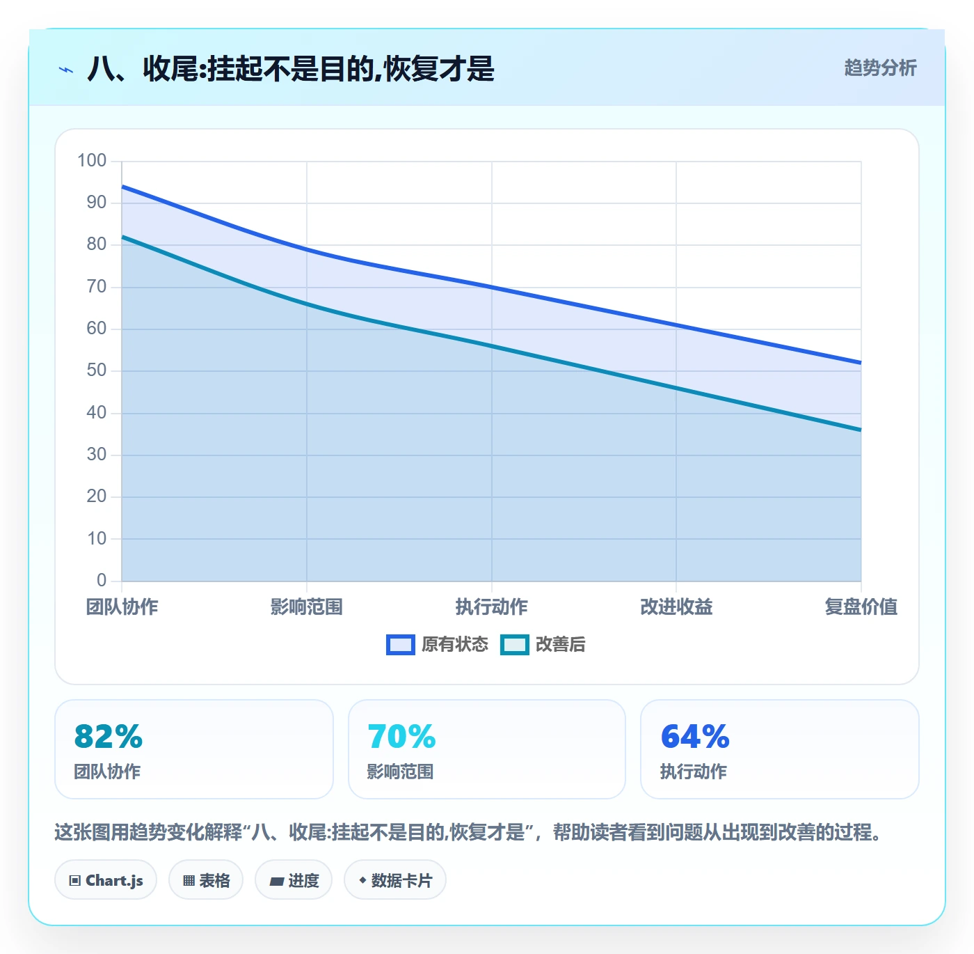 八、收尾:挂起不是目的,恢复才是