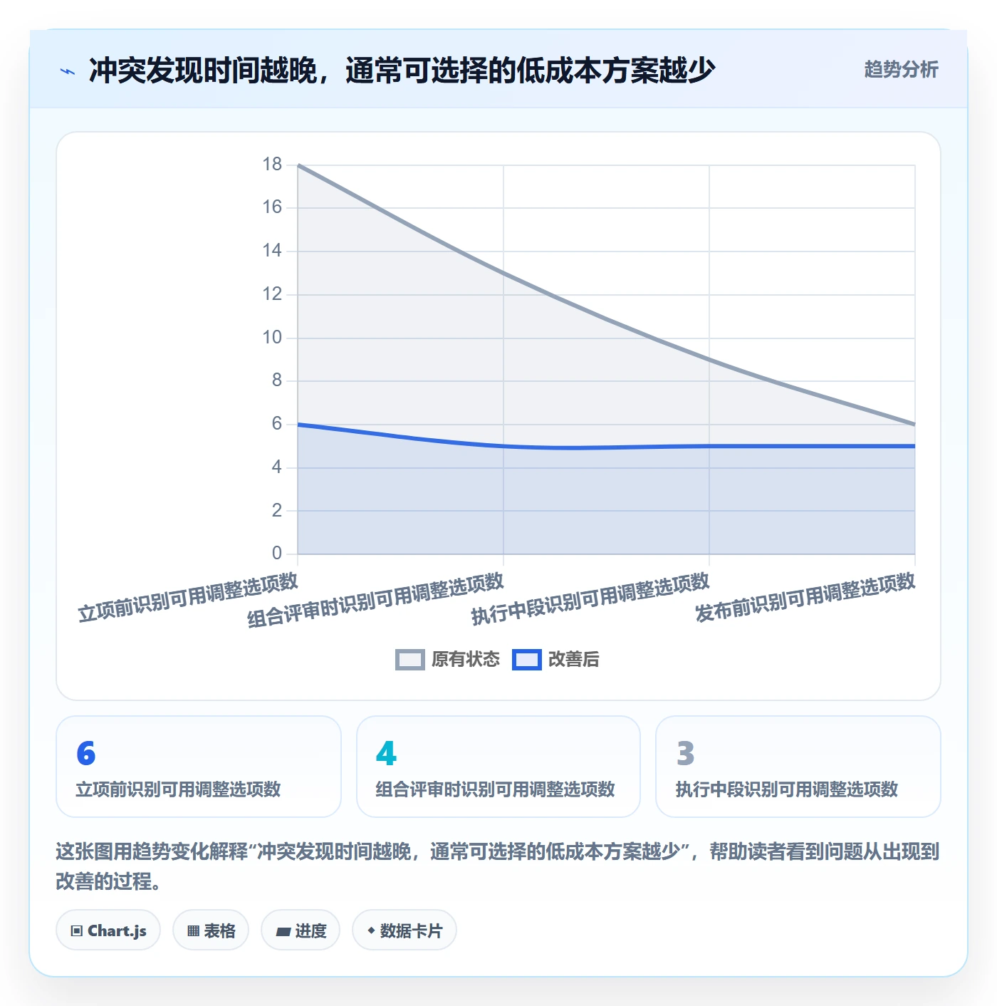 Capacity管理指南:PMO如何做好资源负载,入门指南全流程