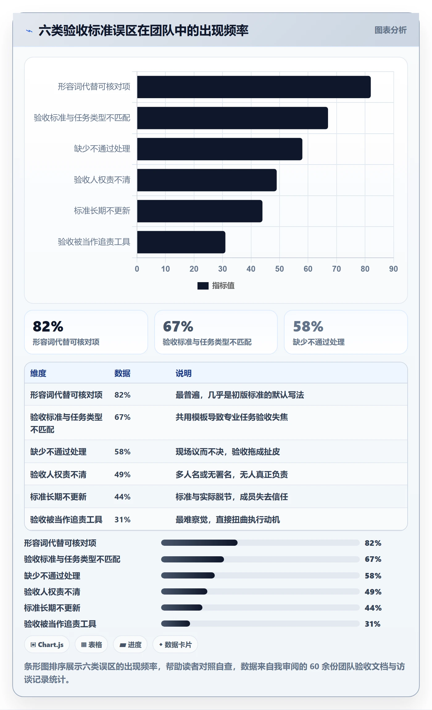 任务验收验收标准全流程：项目成员落地方案与一文讲清