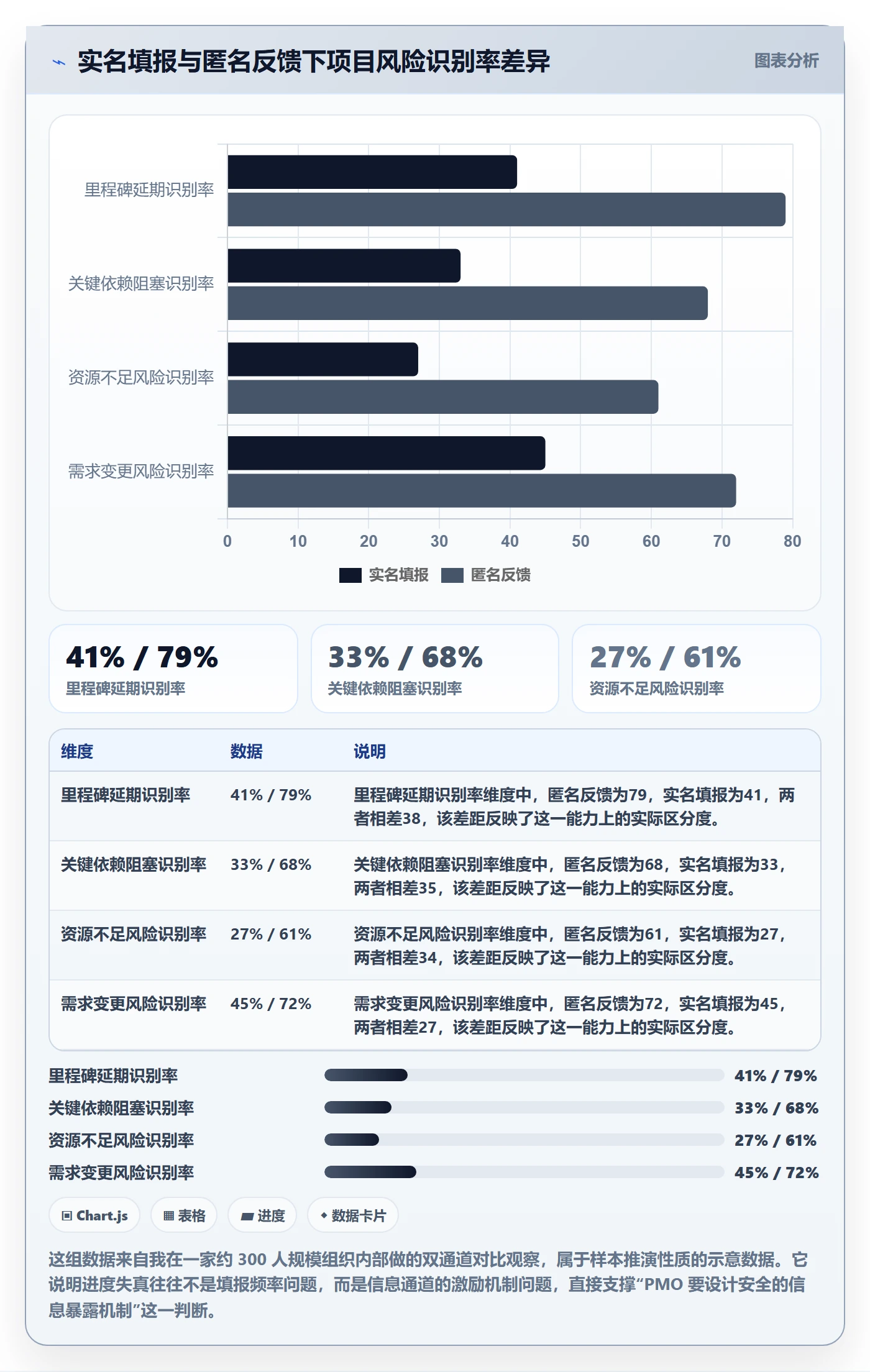 进度跟踪进展教程:PMO协同管理,避坑指南
