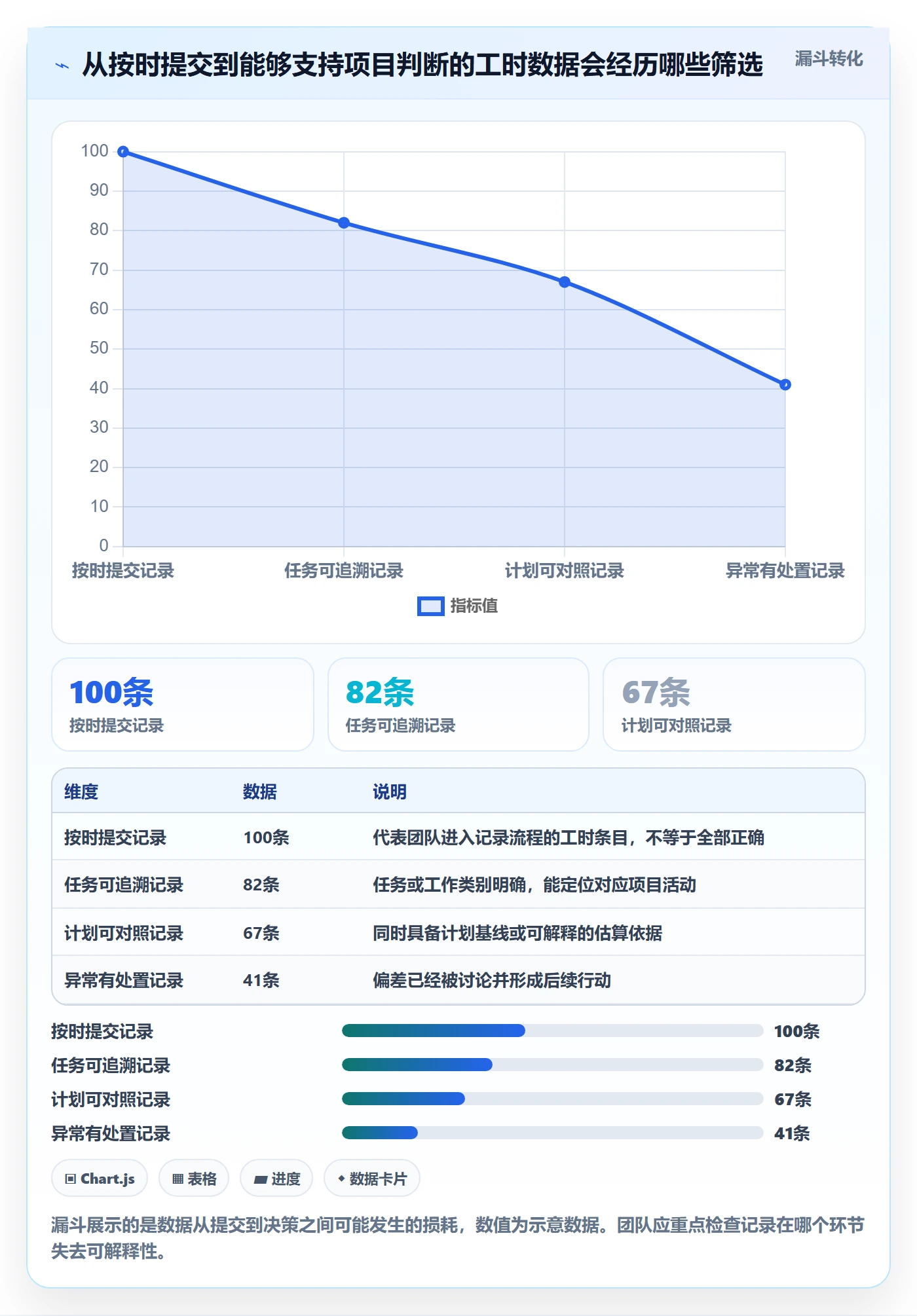 日报工时管理方法大全：项目经理工时表效率提升落地清单